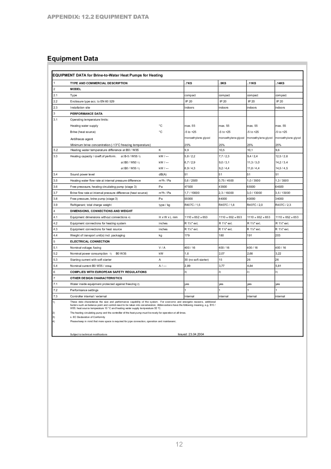 Dimplex S1 7KS operating instructions Equipment Data for Brine-to-Water Heat Pumps for Heating 