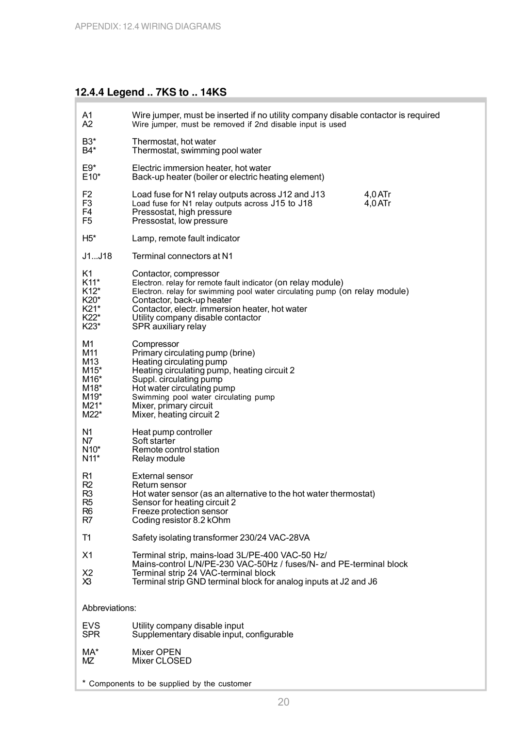 Dimplex S1 7KS operating instructions Evs 