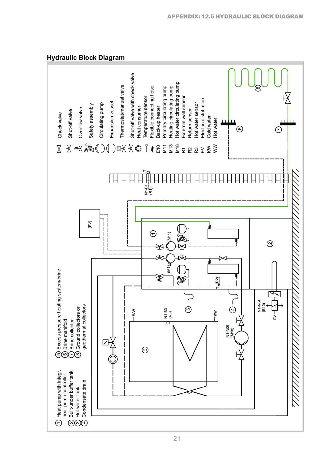 Dimplex S1 7KS operating instructions Hydraulic Block Diagram 