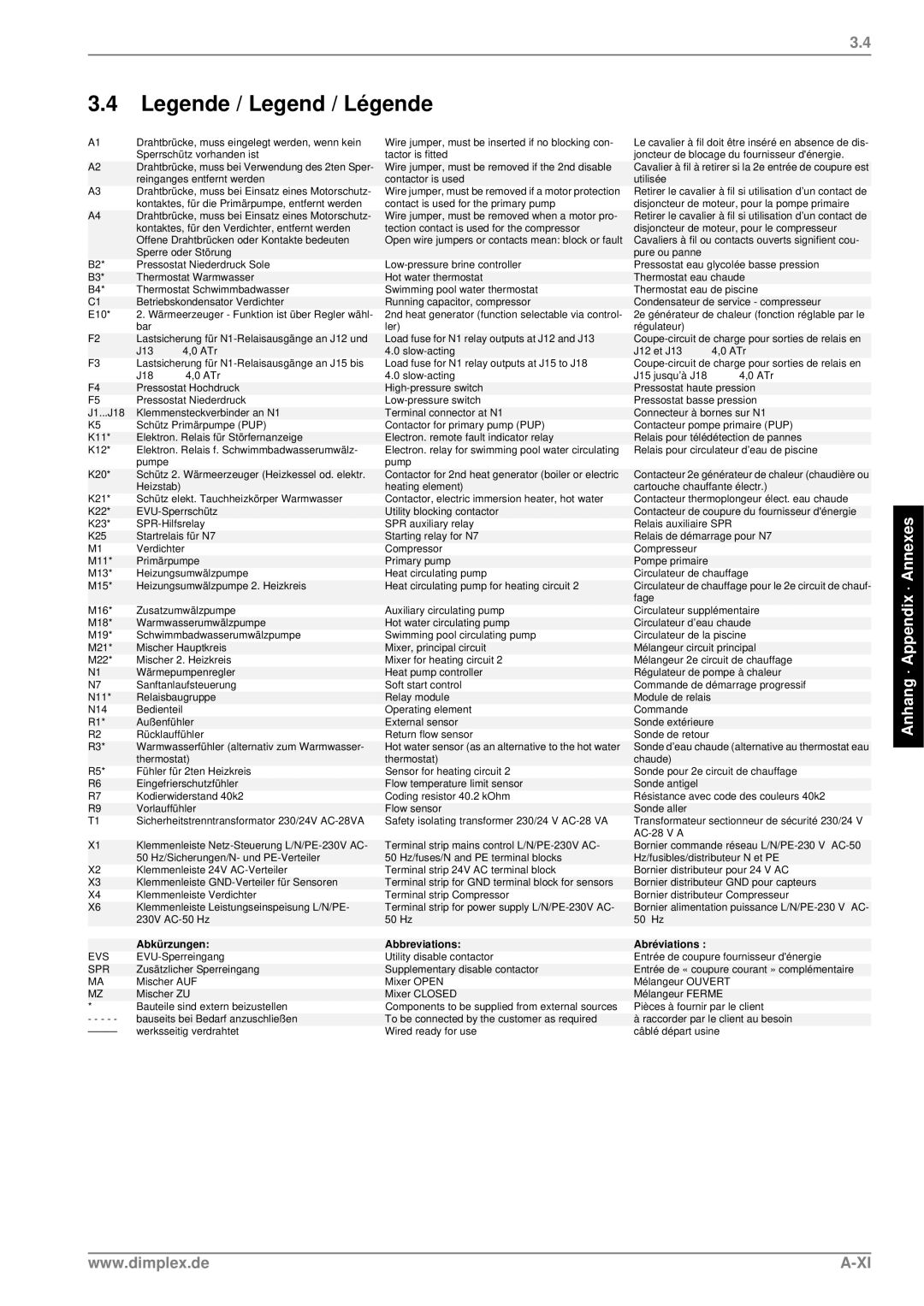 Dimplex SI 14ME, SI 9ME, SI 7ME, SI 5ME, SI 11ME manual Abréviations Abkürzungen Abbreviations 