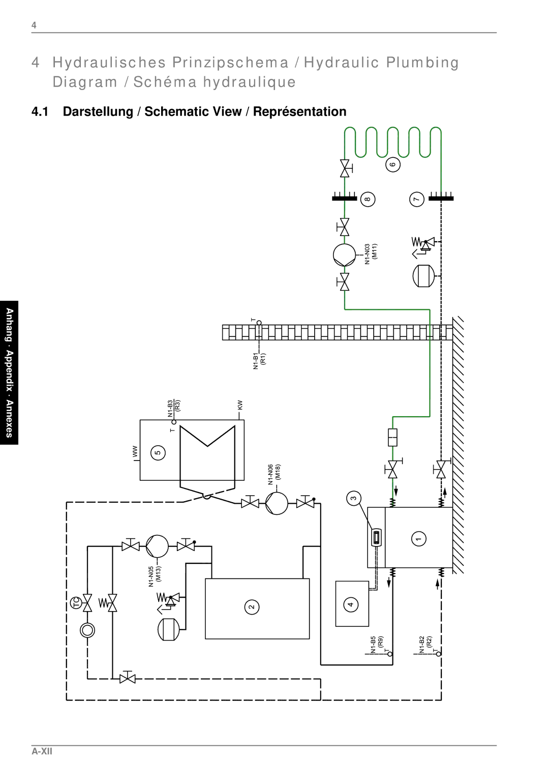 Dimplex SI 9ME, SI 14ME, SI 7ME, SI 5ME, SI 11ME manual Darstellung / Schematic View / Représentation, Xii 