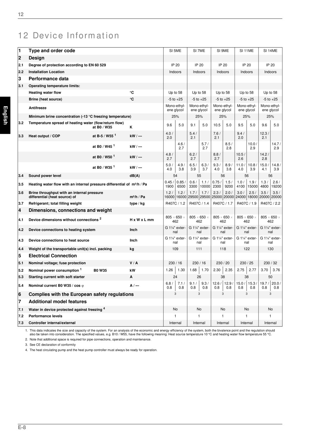 Dimplex SI 11ME, SI 14ME, SI 9ME, SI 7ME, SI 5ME manual Device Information, Performance data 