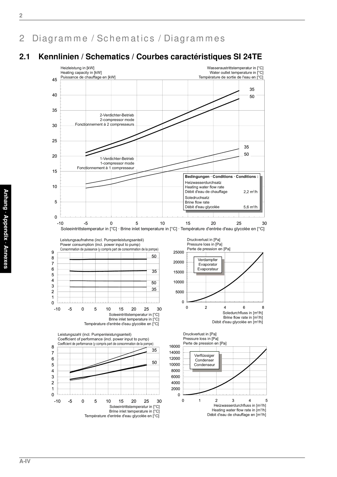 Dimplex SI 24TE SI 37TE Diagramme / Schematics / Diagrammes, Kennlinien / Schematics / Courbes caractéristiques SI 24TE 