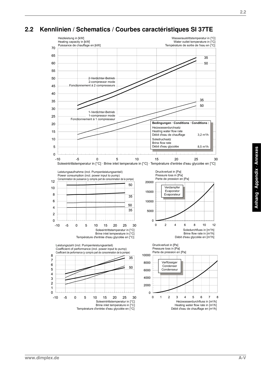 Dimplex SI 24TE SI 37TE manual Kennlinien / Schematics / Courbes caractéristiques SI 37TE 