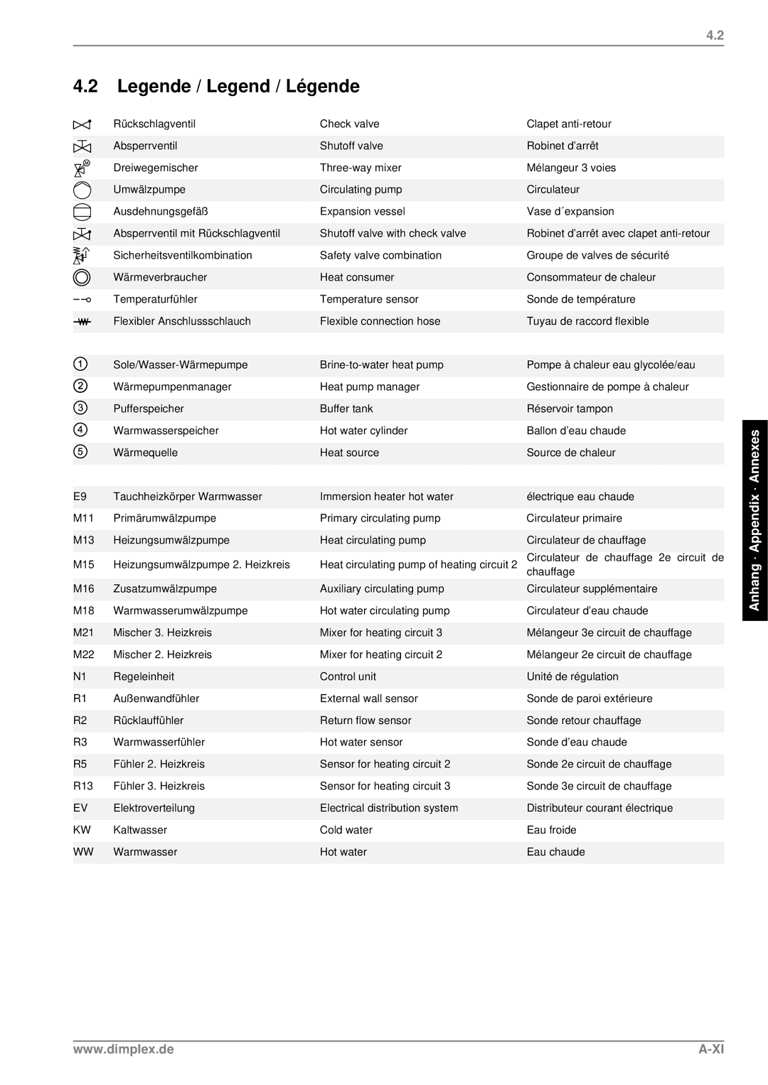 Dimplex SI 24TE SI 37TE manual Anhang · Appendix · Annexes 