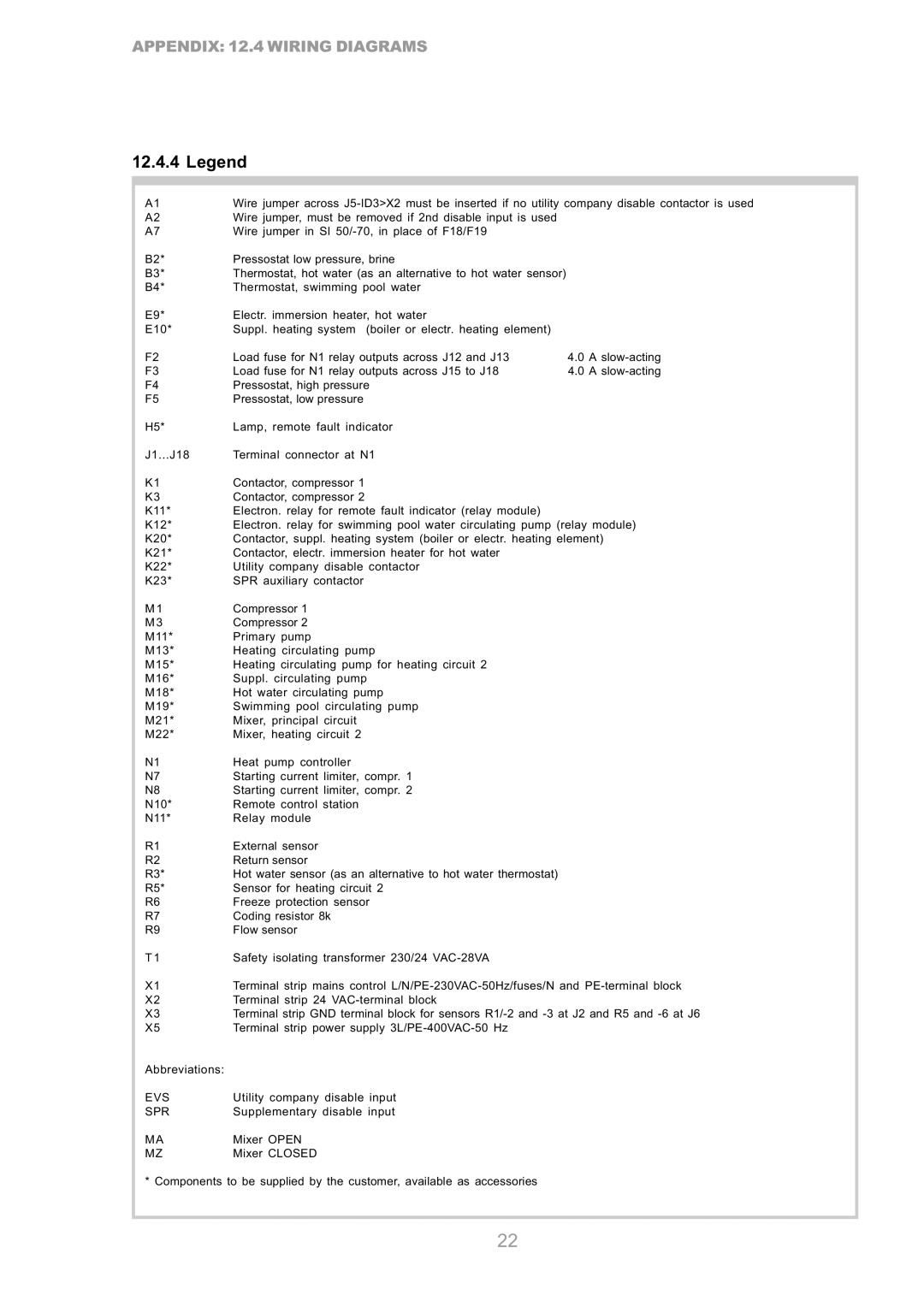 Dimplex SI 50ZS, SI 75ZS, SI 100ZS manual Evs 