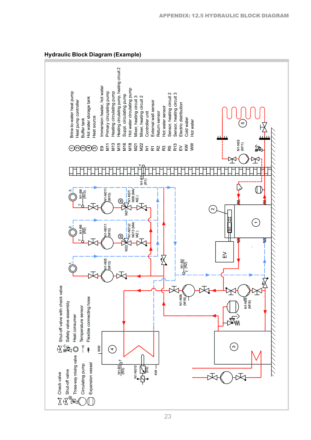 Dimplex SI 100ZS, SI 75ZS, SI 50ZS manual Hydraulic Block Diagram Example 