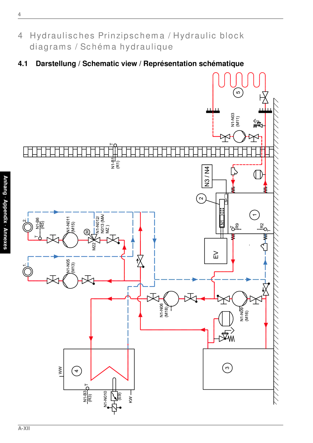 Dimplex SI 75ZSR manual Darstellung / Schematic view / Représentation schématique, Xii 