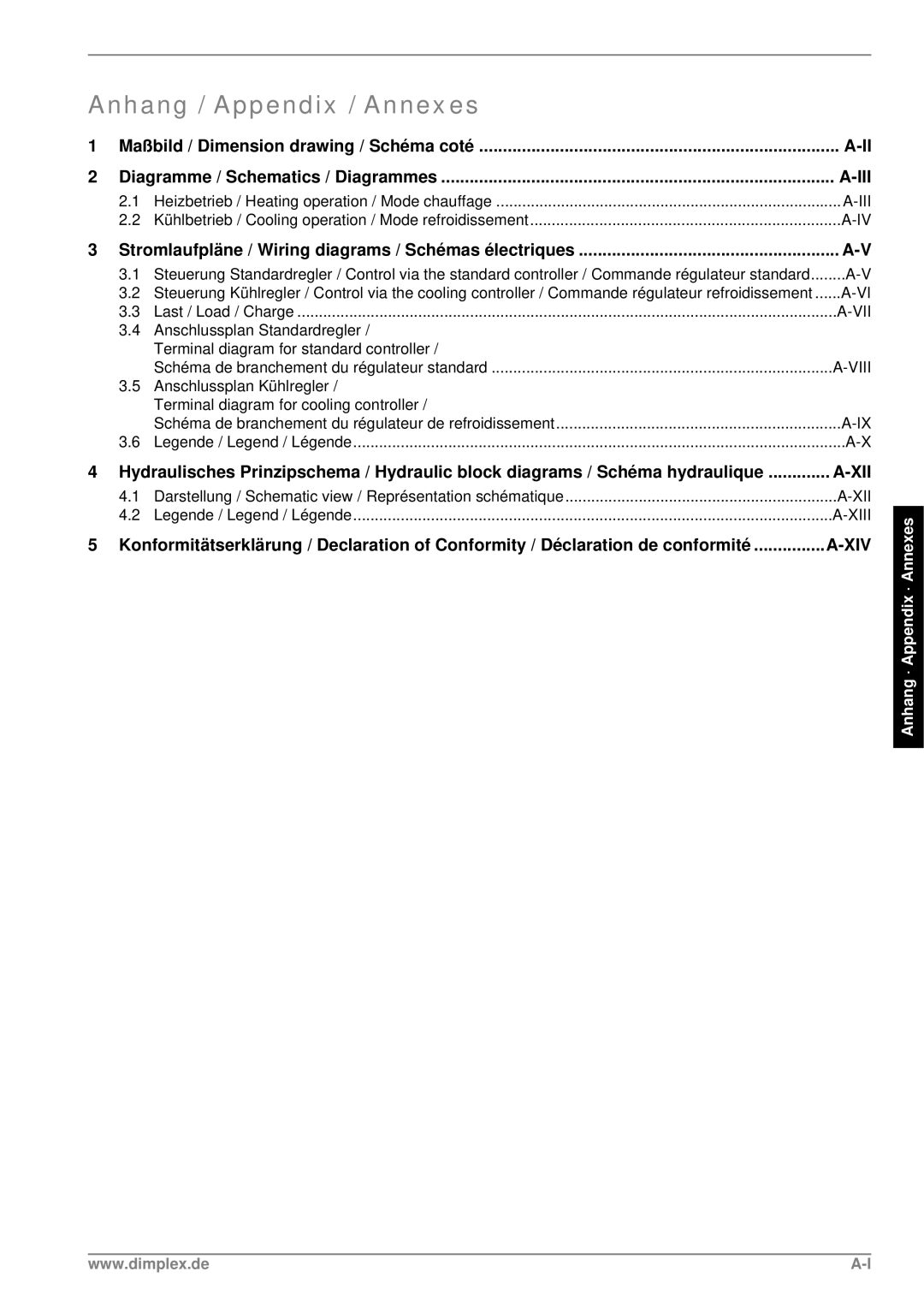 Dimplex SI 75ZSR manual Anhang / Appendix / Annexes 