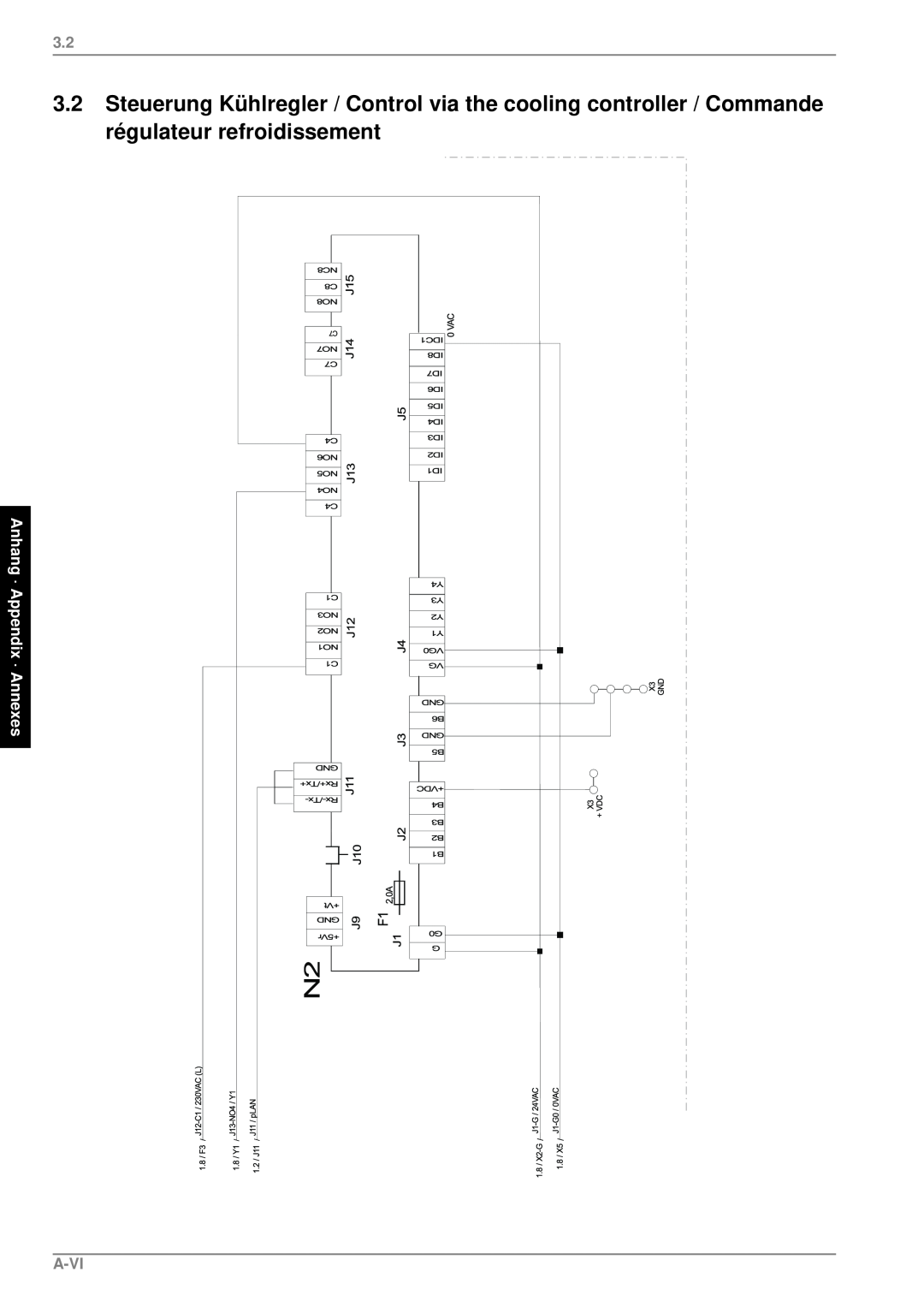 Dimplex SI 75ZSR manual Anhang · Appendix · Annexes, A-Vi 