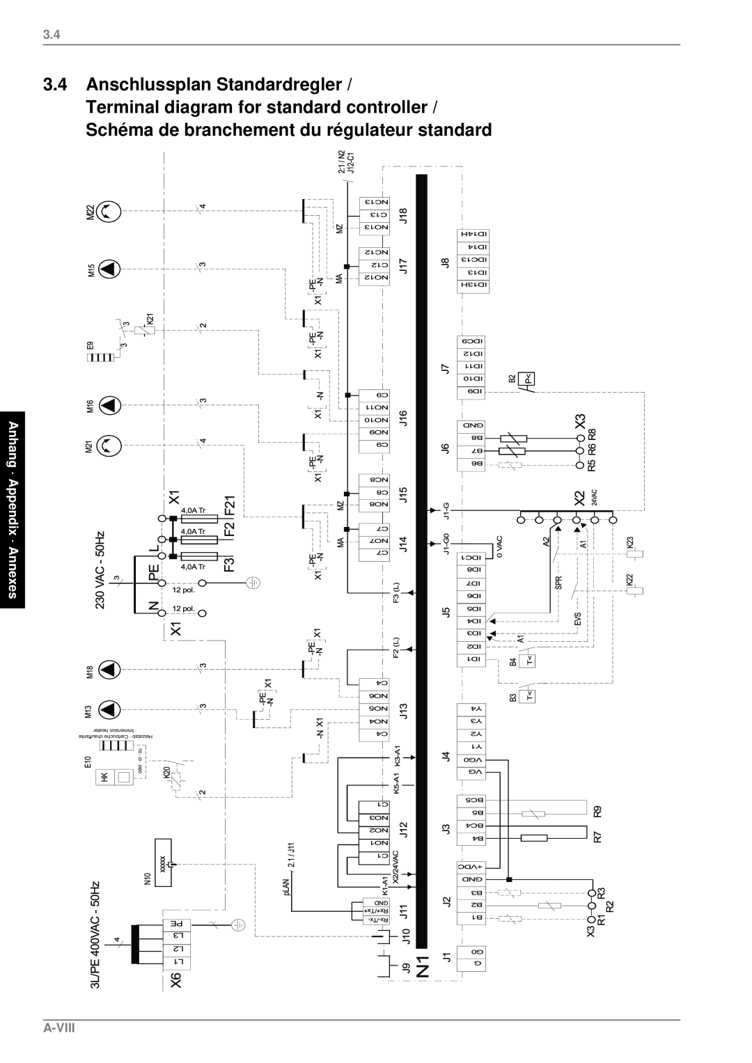 Dimplex SI 75ZSR manual 3.4Anschlussplan Standardregler, Anhang · Appendix · Annexes, A-Viii, RghuÂRuÂRx 
