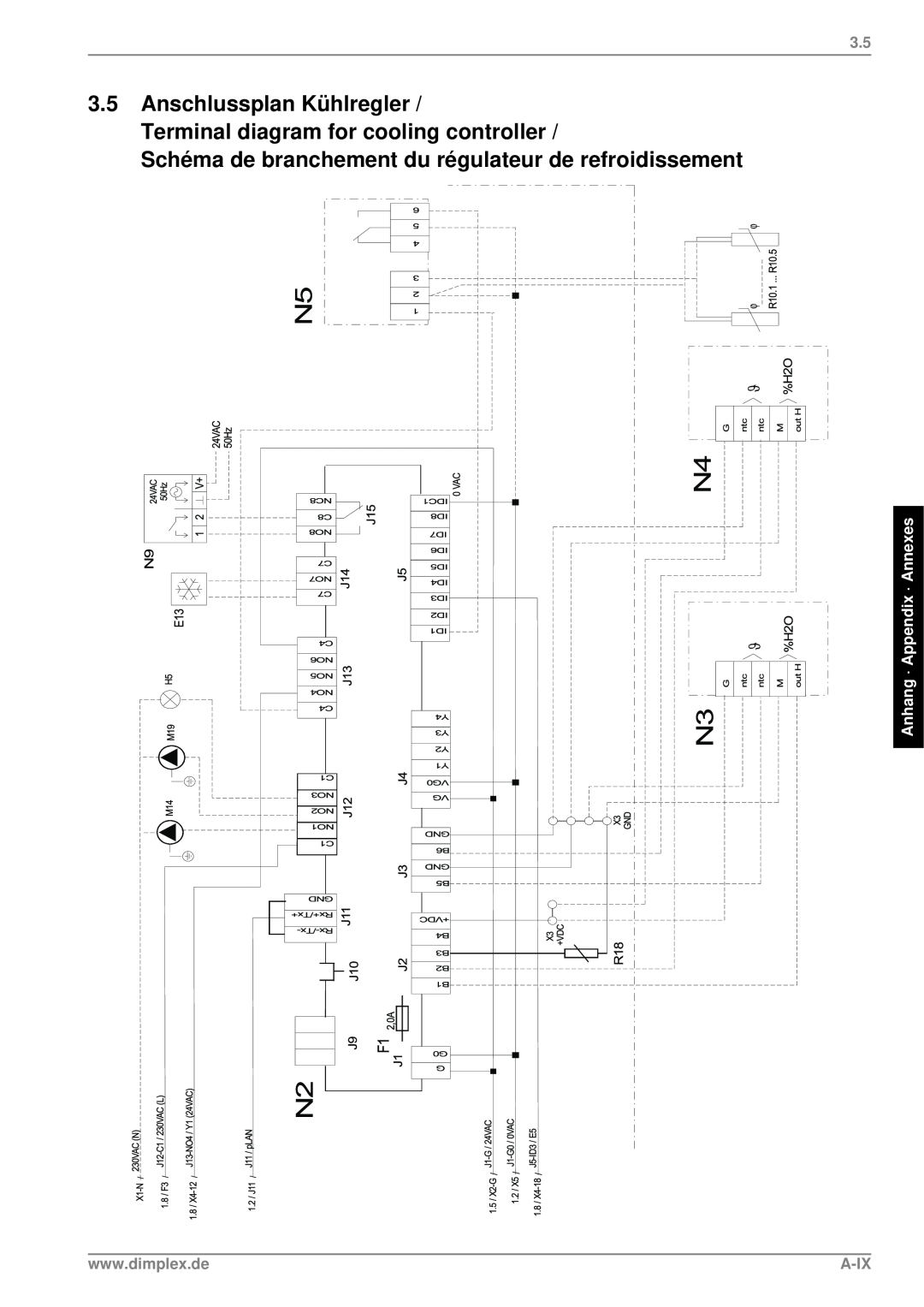Dimplex SI 75ZSR 3.5Anschlussplan Kühlregler, Terminal diagram for cooling controller, Anhang · Appendix · Annexes, A-Ix 