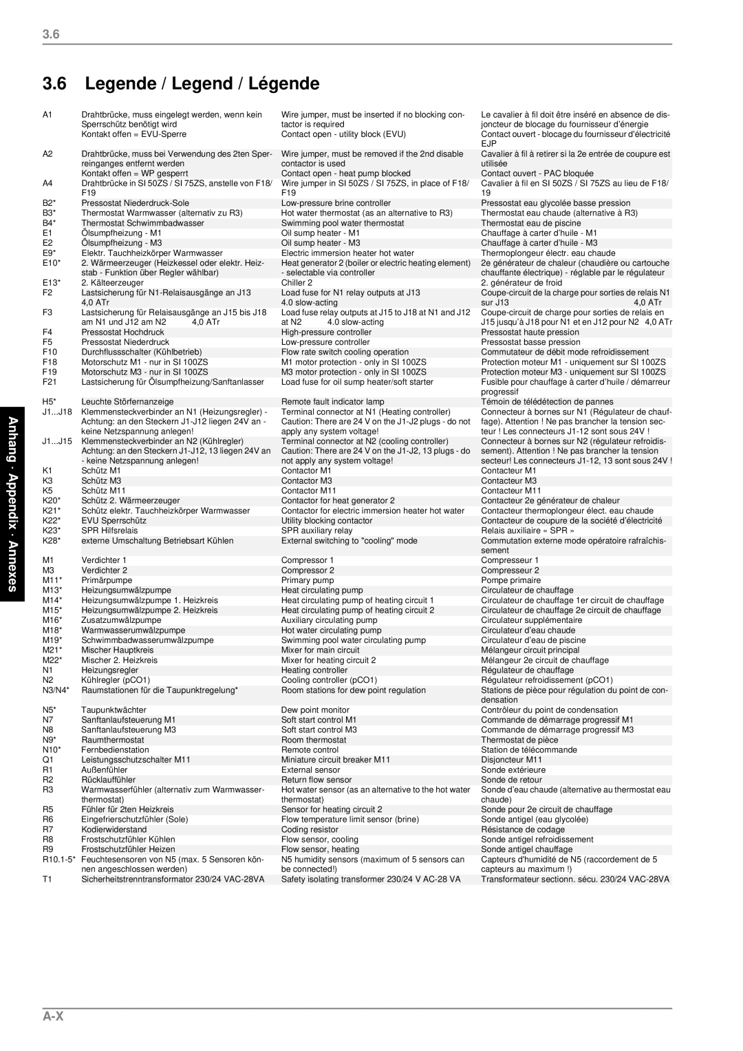 Dimplex SI 75ZSR manual 3.6Legende / Legend / Légende, Anhang · Appendix · Annexes 