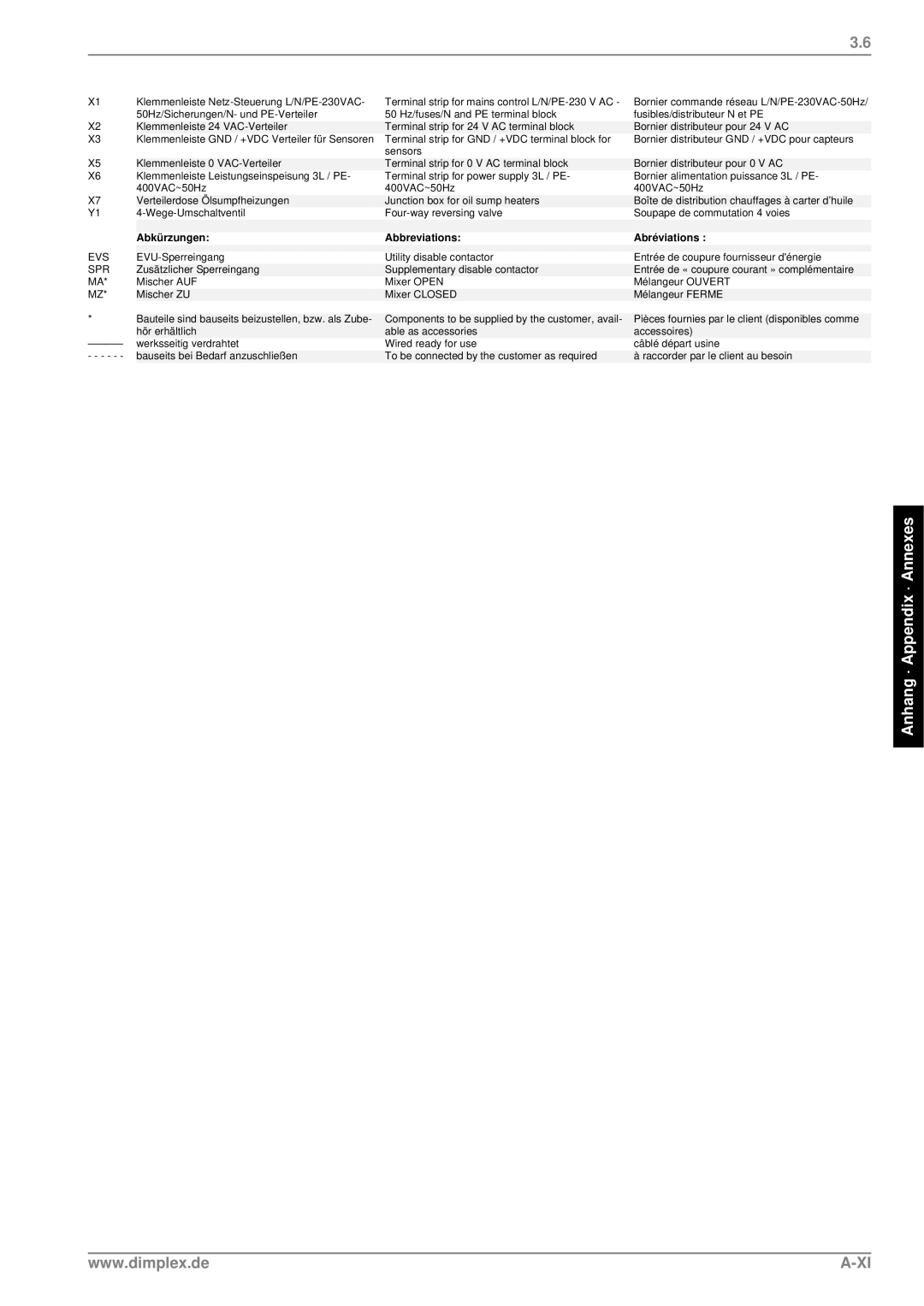 Dimplex SI 75ZSR manual Anhang · Appendix · Annexes, A-Xi, Abkürzungen, Abbreviations, Abréviations 