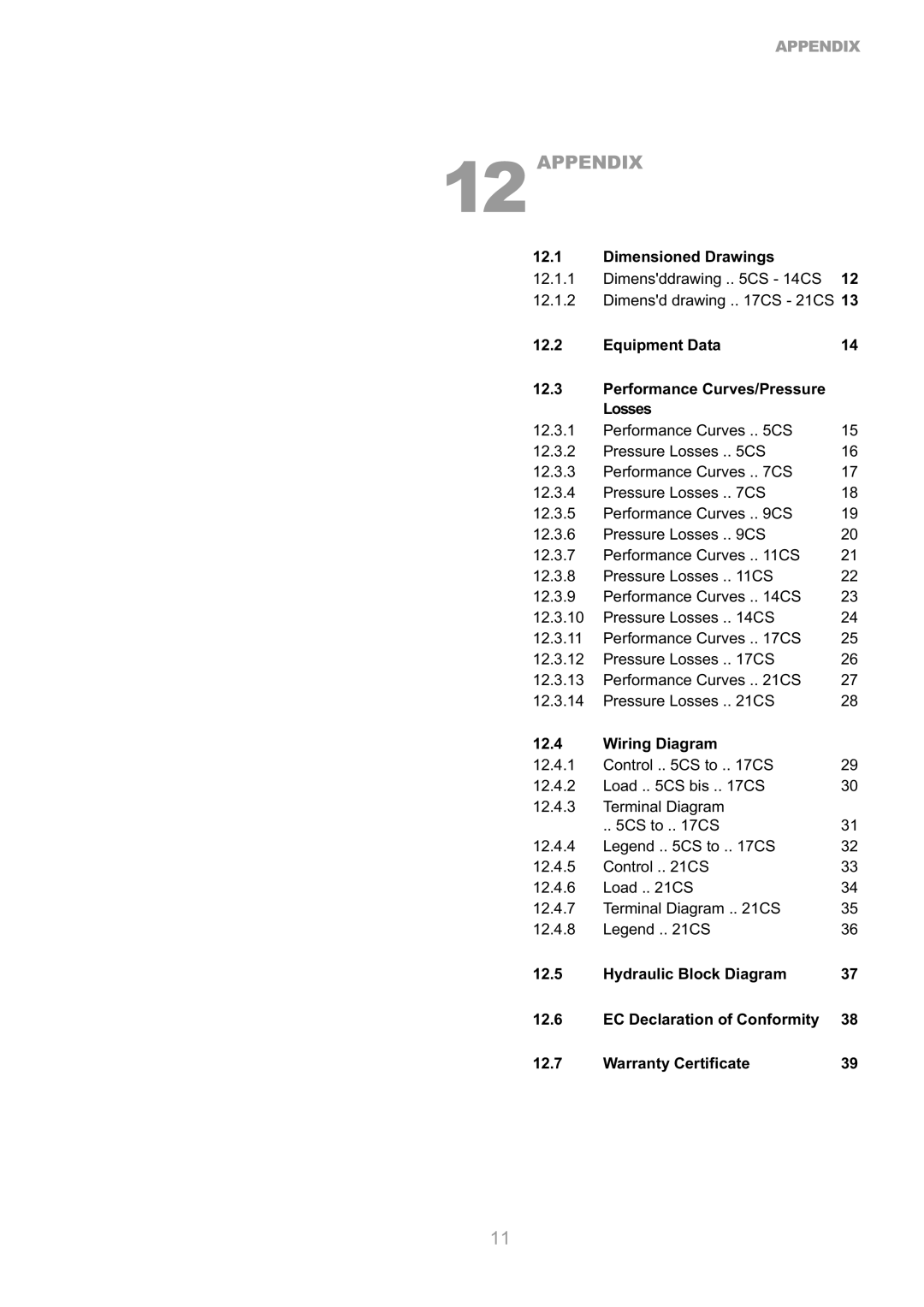 Dimplex SI 5CS, SI 9CS, SI 17CS, SI 7CS, SI 14CS, SI 21CS, SI 11CS manual Appendix 