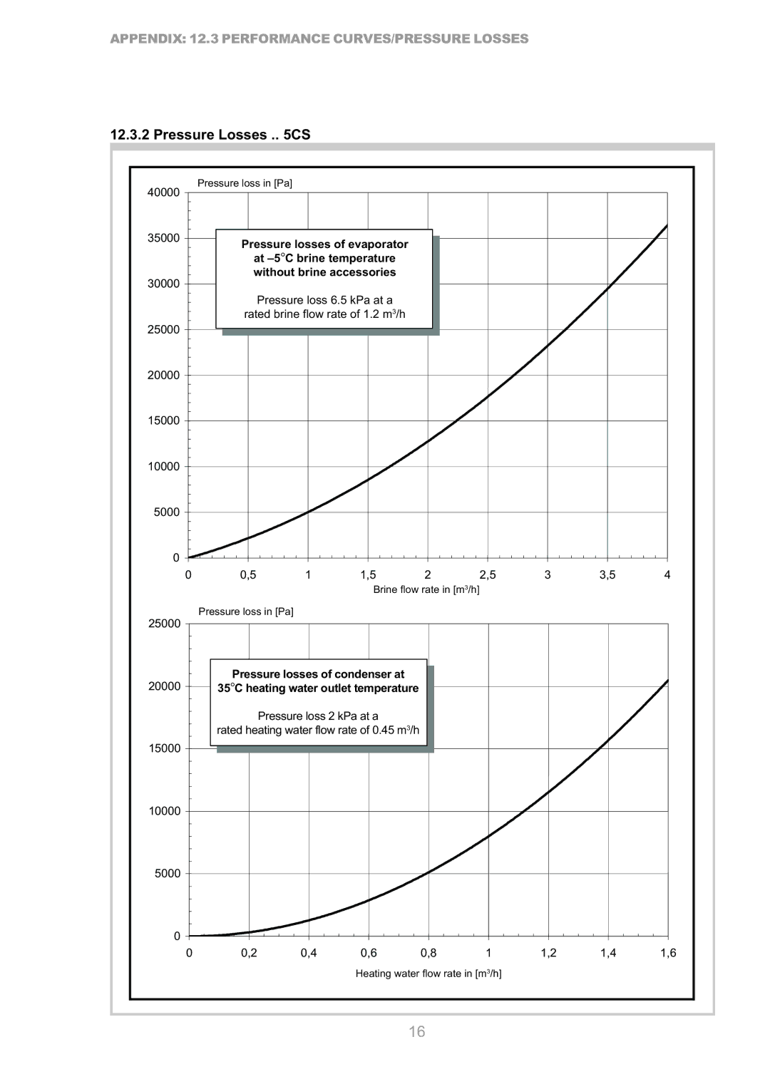 Dimplex SI 7CS, SI 9CS, SI 17CS, SI 14CS, SI 5CS, SI 21CS, SI 11CS manual Pressure Losses . CS, Bei Sole -5C 