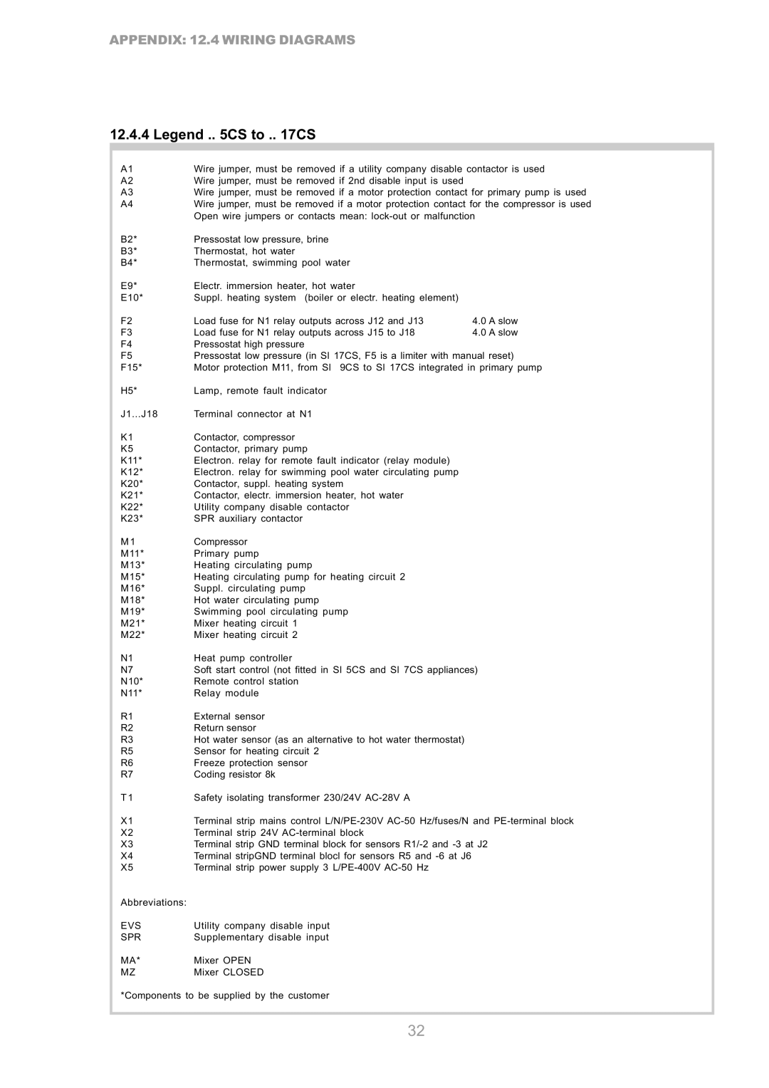 Dimplex SI 5CS, SI 9CS, SI 17CS, SI 7CS, SI 14CS, SI 21CS, SI 11CS manual Evs 