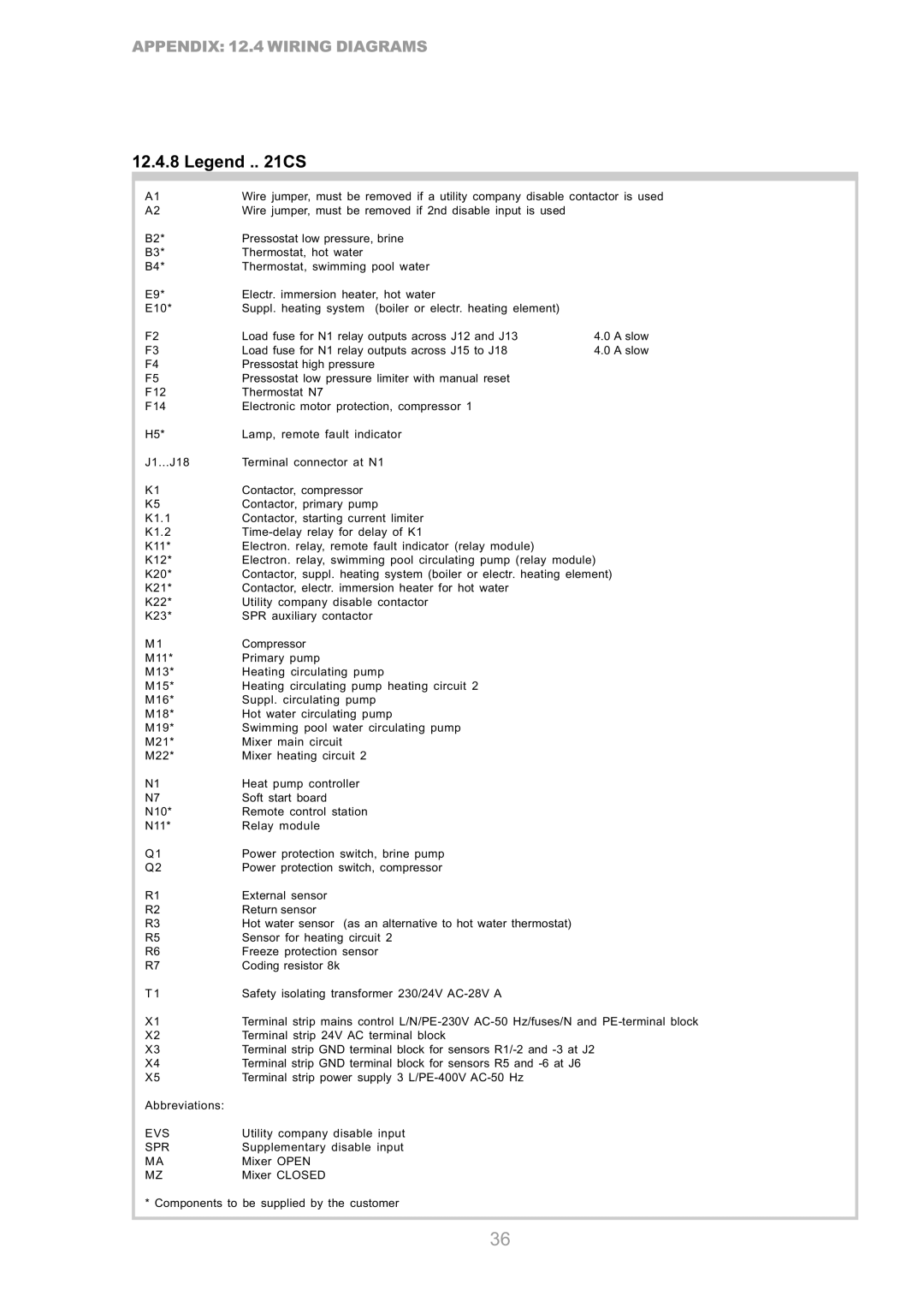 Dimplex SI 17CS, SI 9CS, SI 7CS, SI 14CS, SI 5CS, SI 21CS, SI 11CS manual Appendix 12.4 Wiring Diagrams 