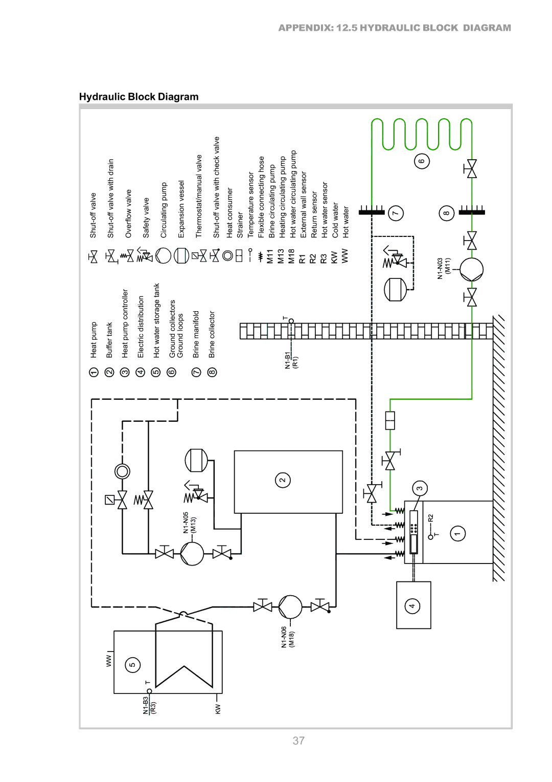 Dimplex SI 7CS, SI 9CS, SI 17CS, SI 14CS, SI 5CS, SI 21CS, SI 11CS manual Hydraulic Block Diagram 