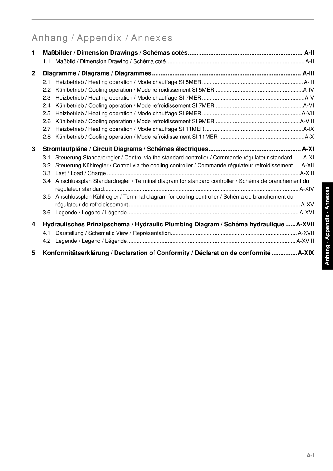 Dimplex SI 5MER, SI 9MER, SI 11MER, SI7MER manual Anhang / Appendix / Annexes, Iii 