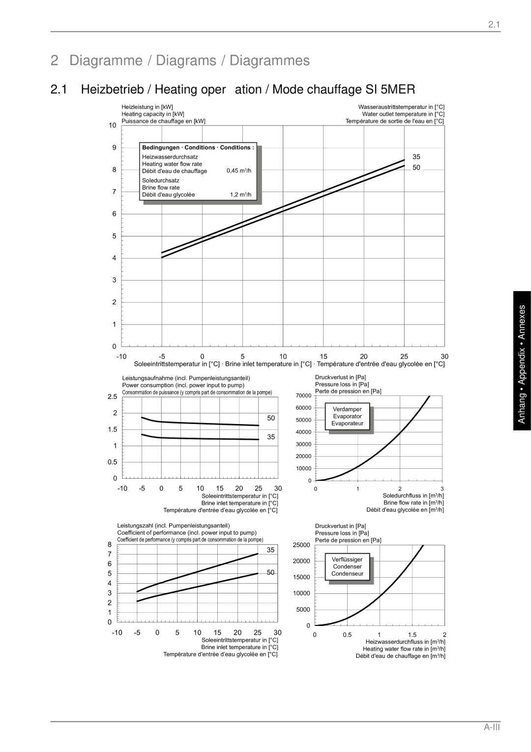 Dimplex SI 9MER, SI 11MER manual Diagramme / Diagrams / Diagrammes, Heizbetrieb / Heating operation / Mode chauffage SI 5MER 