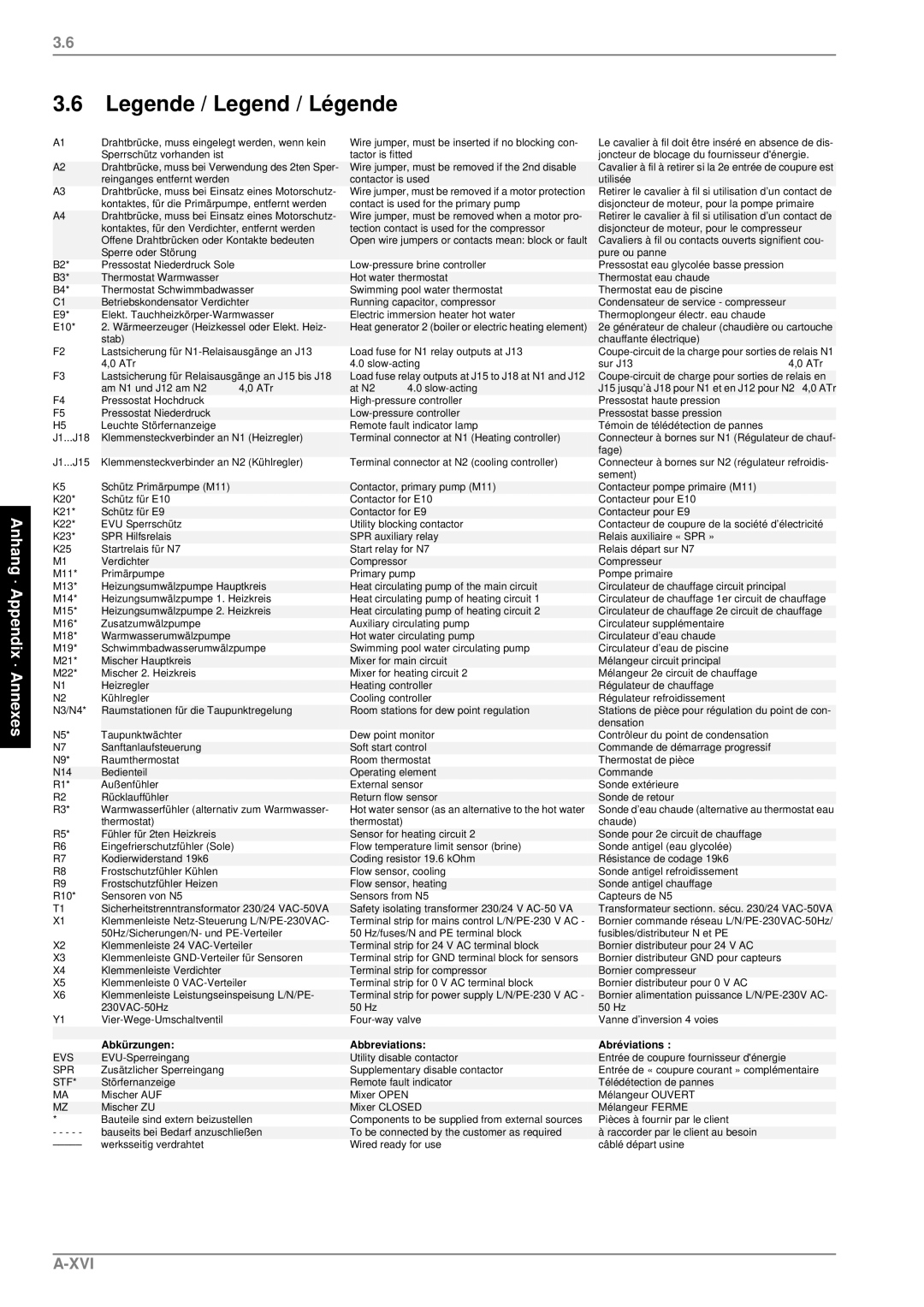 Dimplex SI 11MER, SI 9MER, SI 5MER, SI7MER manual Xvi 