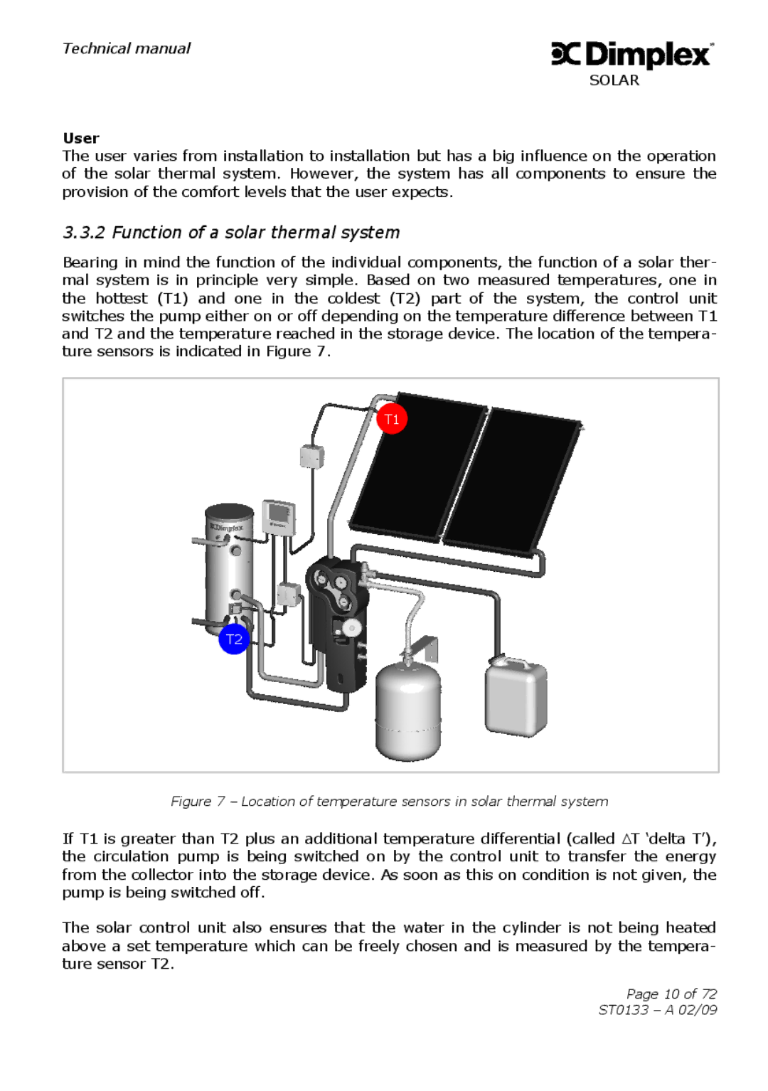 Dimplex ST0133 technical manual Function of a solar thermal system, User 