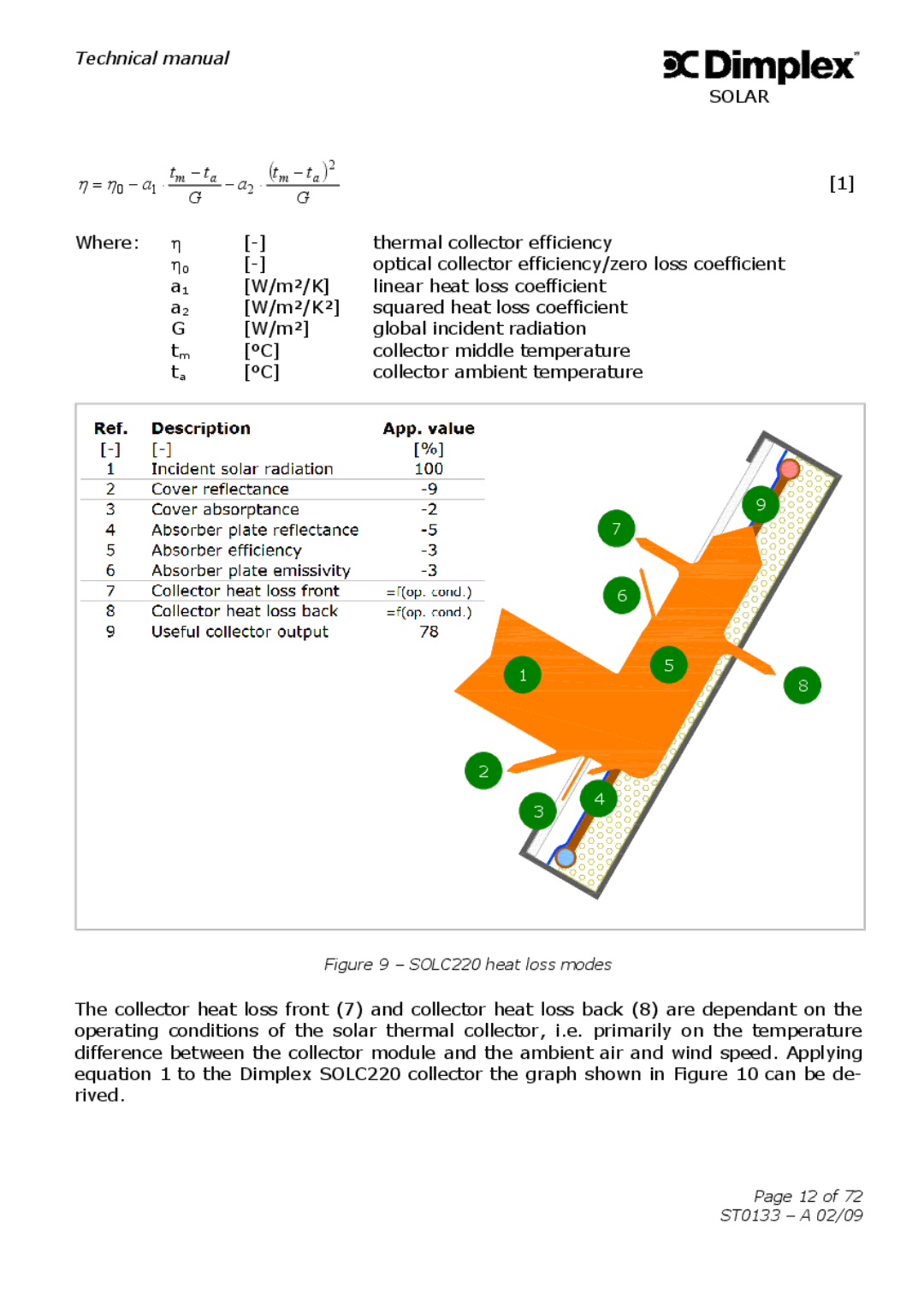 Dimplex ST0133 technical manual = η − a 