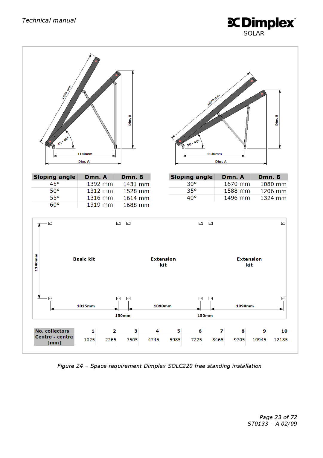 Dimplex ST0133 technical manual Technical manual 