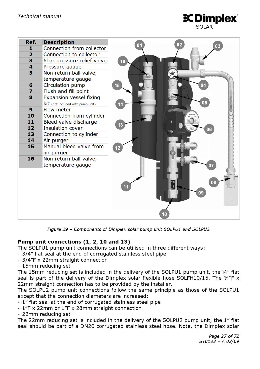 Dimplex ST0133 technical manual Pump unit connections 1, 2, 10, Components of Dimplex solar pump unit SOLPU1 and SOLPU2 