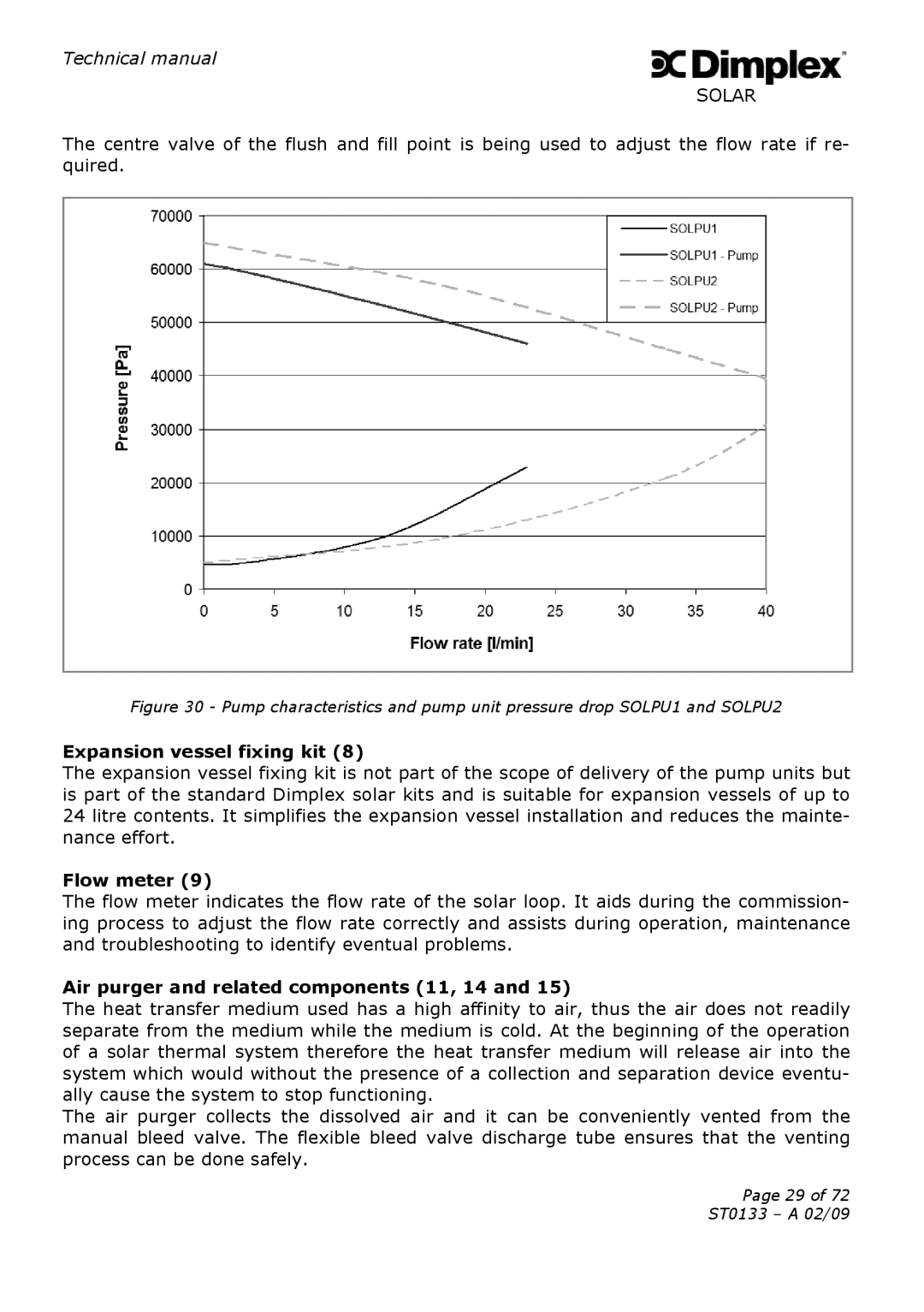 Dimplex ST0133 technical manual Expansion vessel fixing kit, Flow meter, Air purger and related components 11, 14 