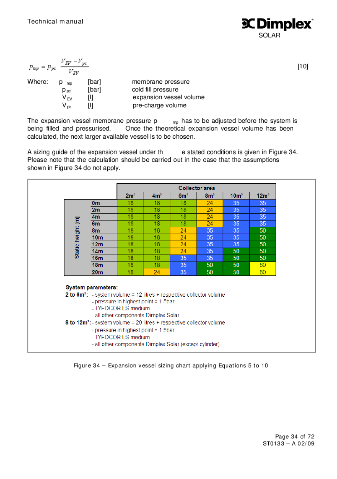 Dimplex ST0133 technical manual Where pmp Bar Membrane pressure 