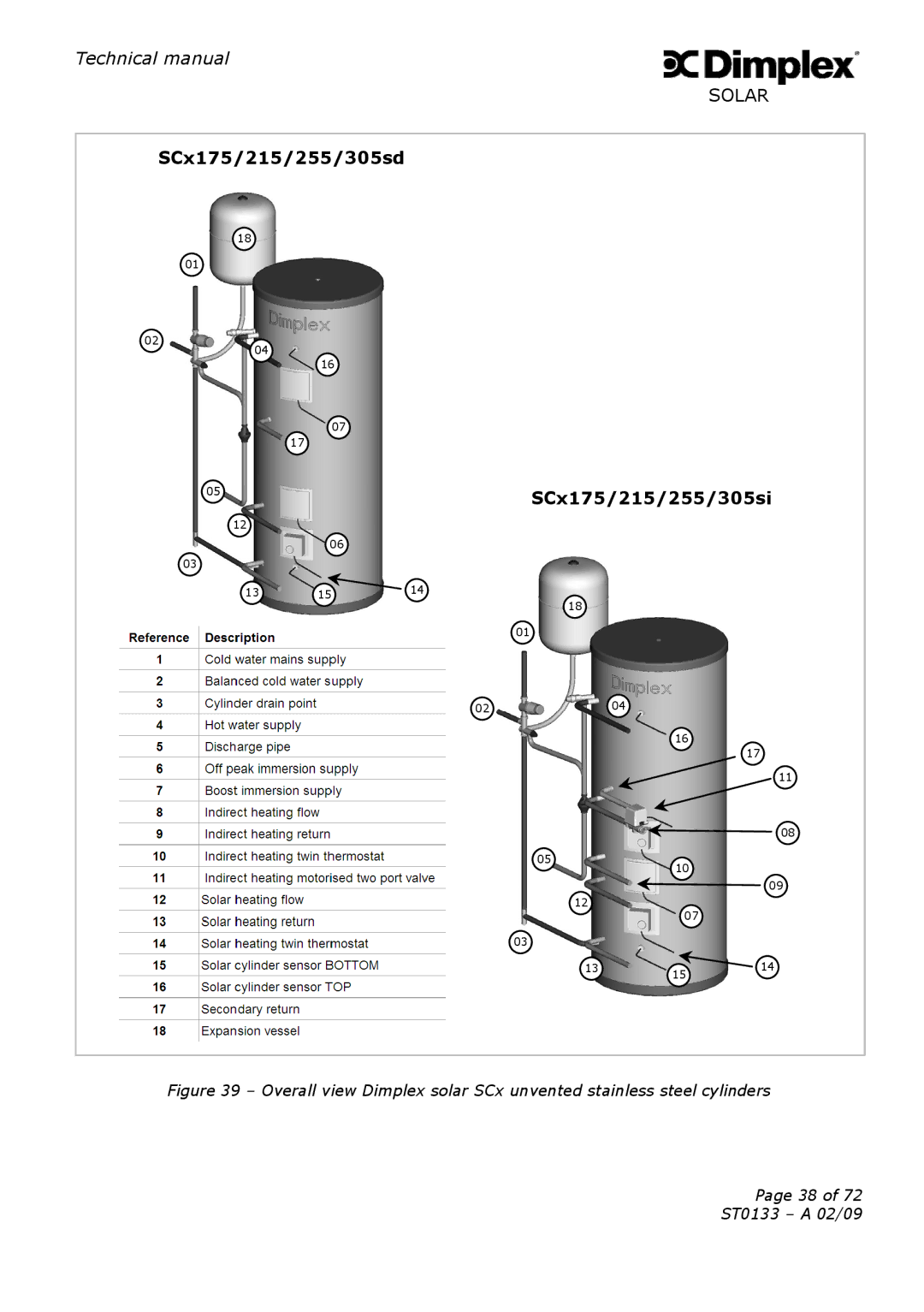 Dimplex ST0133 technical manual SCx175/215/255/305sd SCx175/215/255/305si 