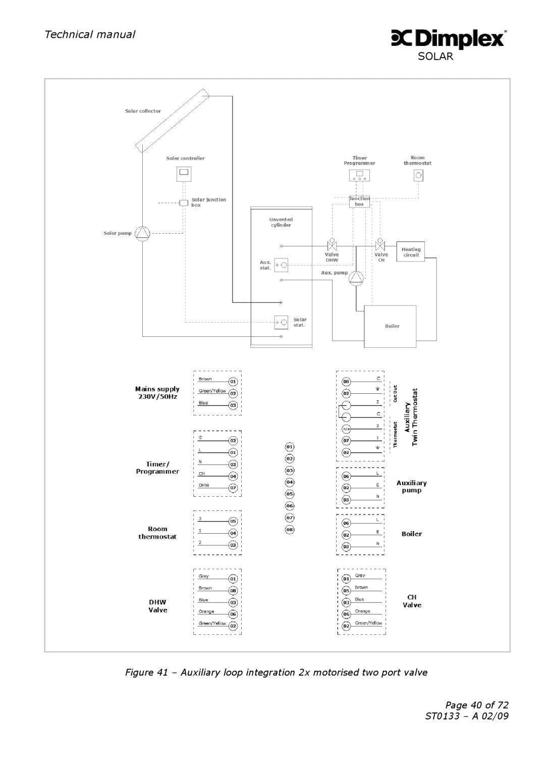 Dimplex ST0133 technical manual Technical manual 