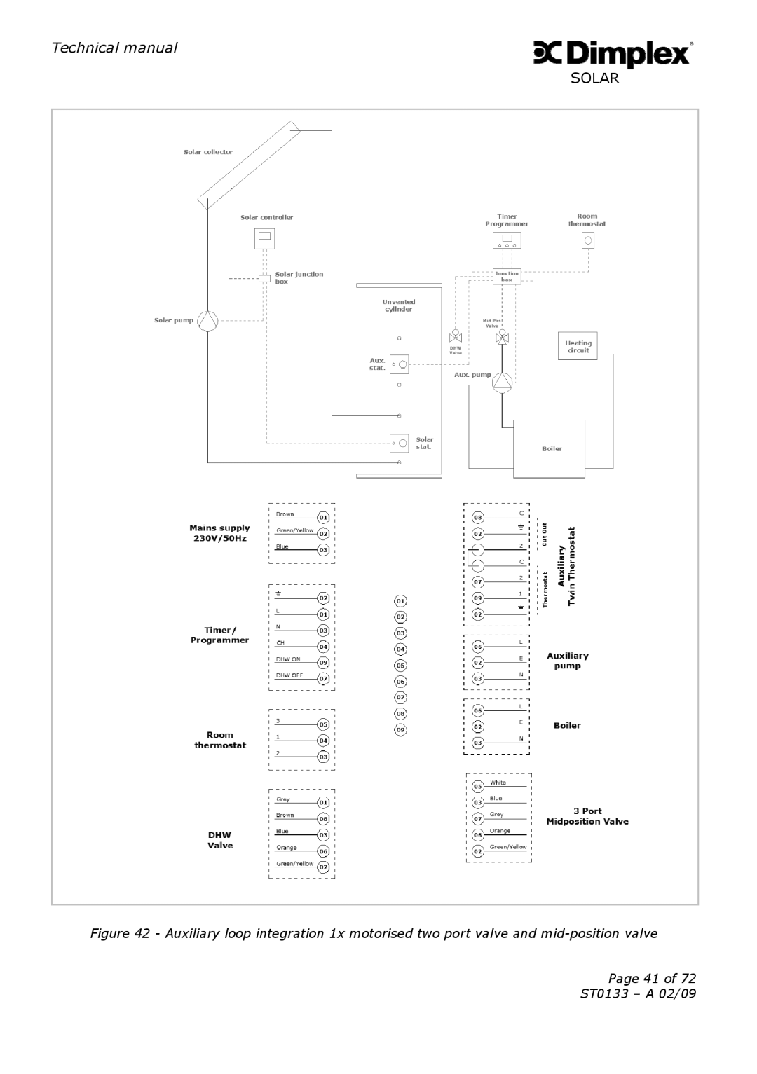 Dimplex ST0133 technical manual Technical manual 