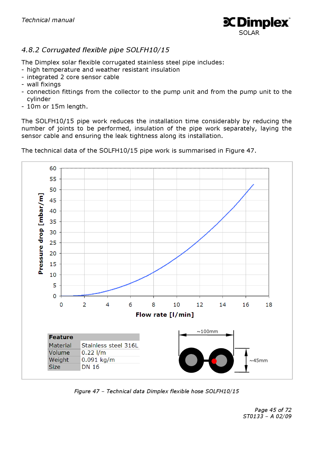 Dimplex ST0133 technical manual Corrugated flexible pipe SOLFH10/15 