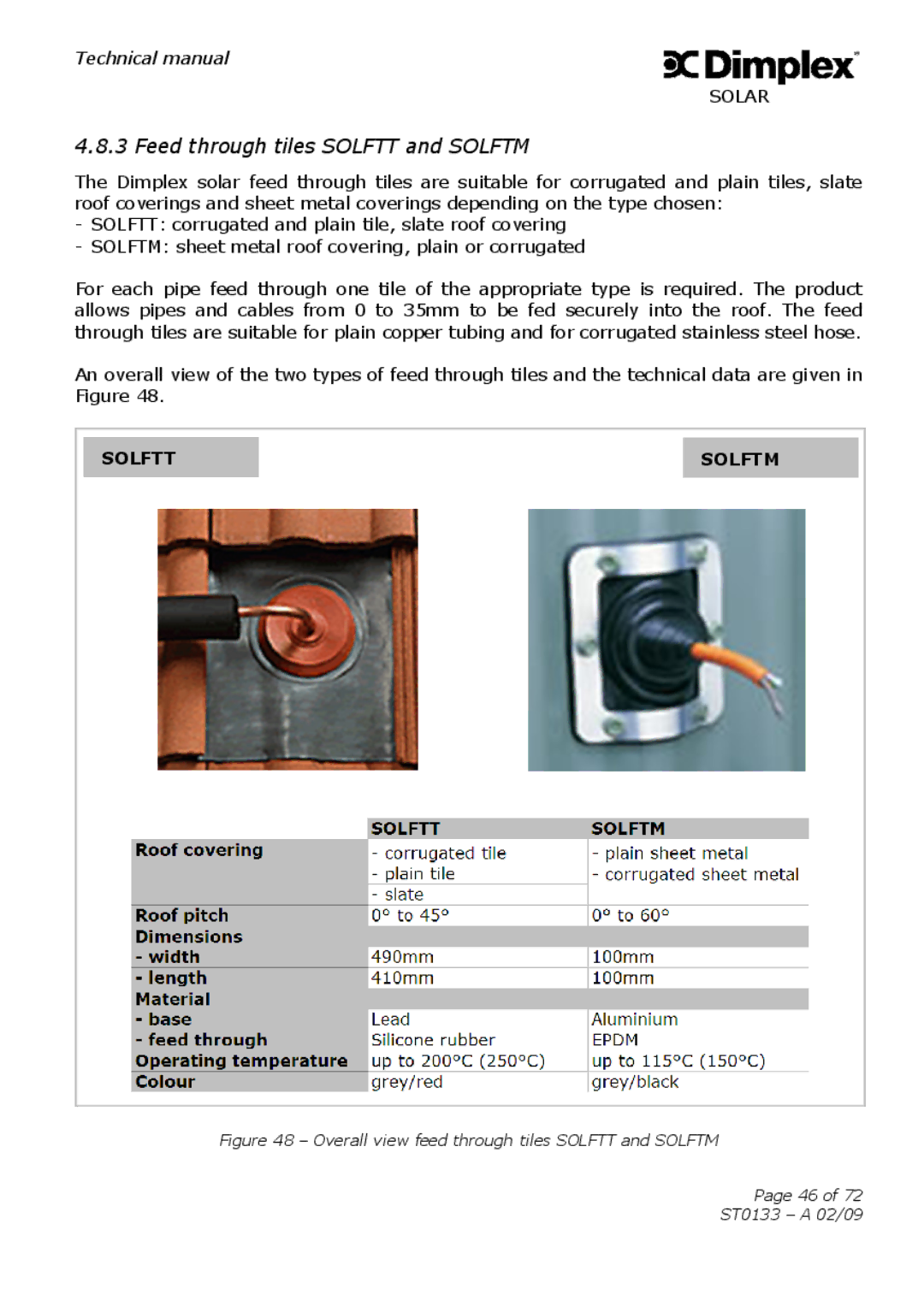 Dimplex ST0133 technical manual Feed through tiles Solftt and Solftm 