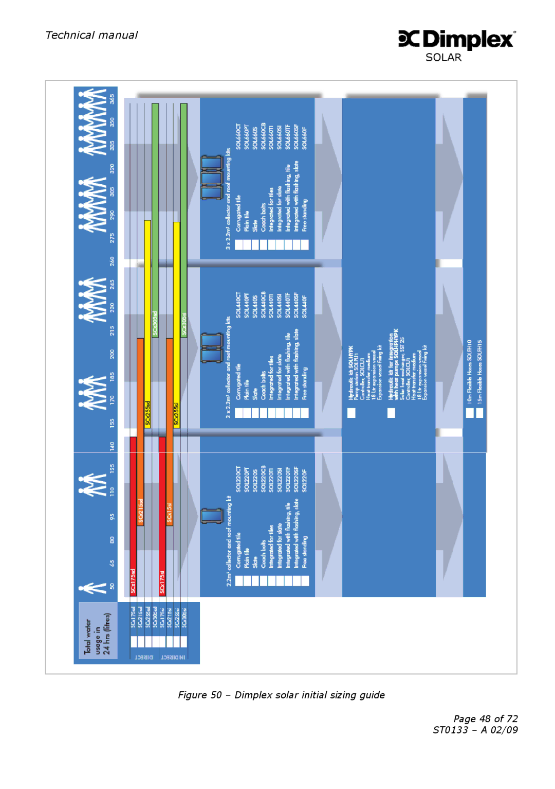 Dimplex technical manual Dimplex solar initial sizing guide ST0133 a 02/09 