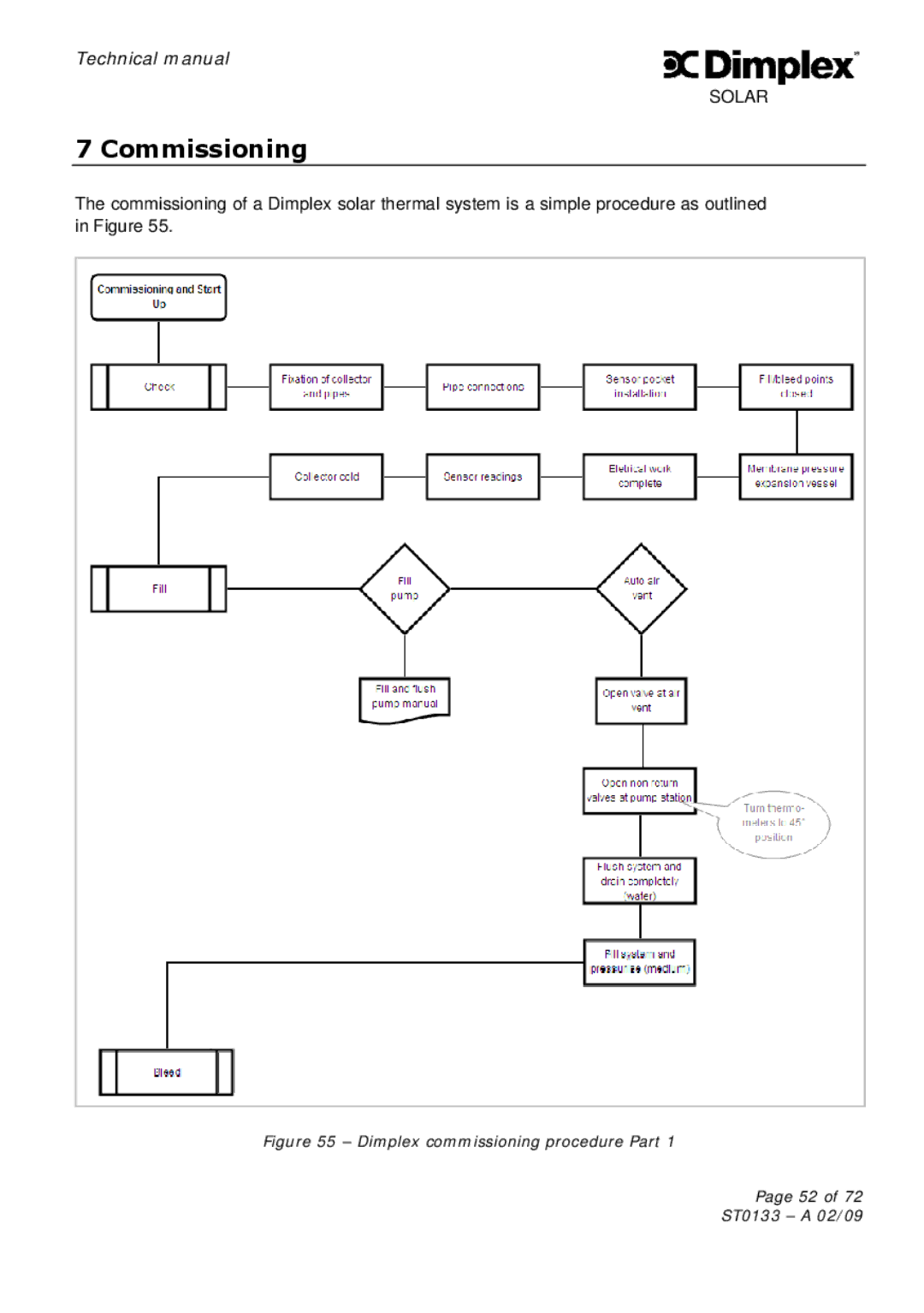 Dimplex technical manual Commissioning, Dimplex commissioning procedure Part ST0133 a 02/09 