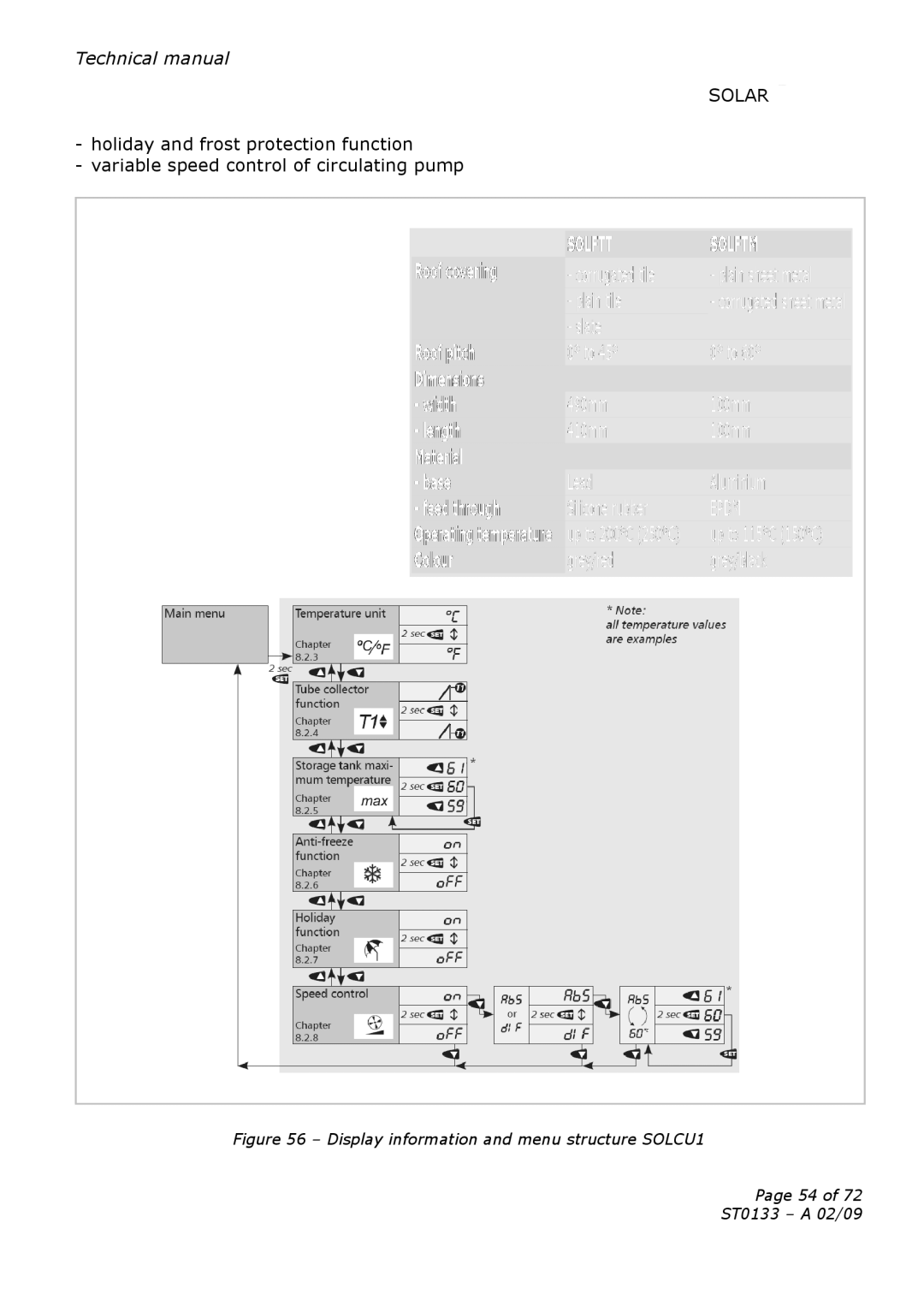 Dimplex technical manual Display information and menu structure SOLCU1 ST0133 a 02/09 