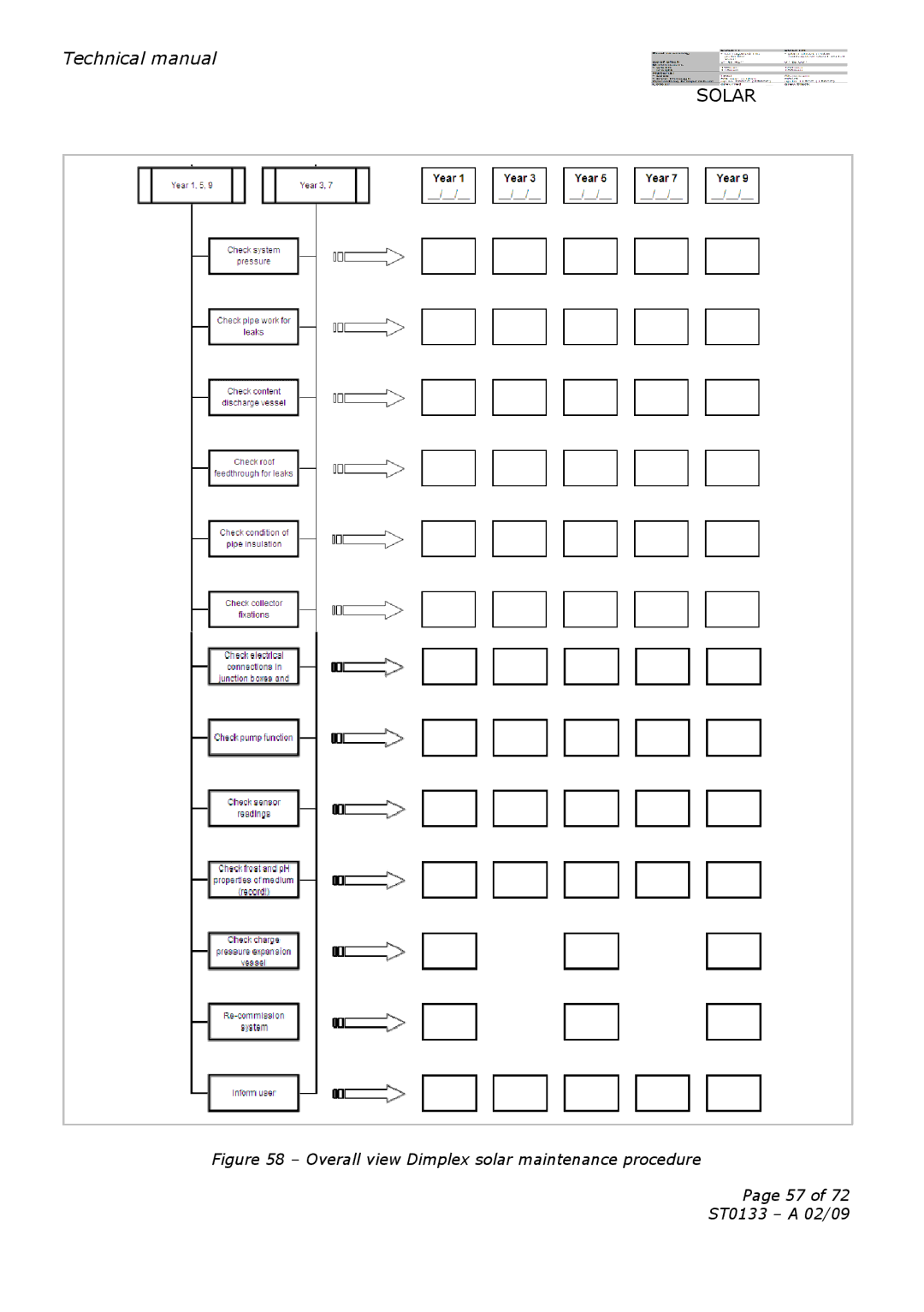 Dimplex ST0133 technical manual Technical manual 