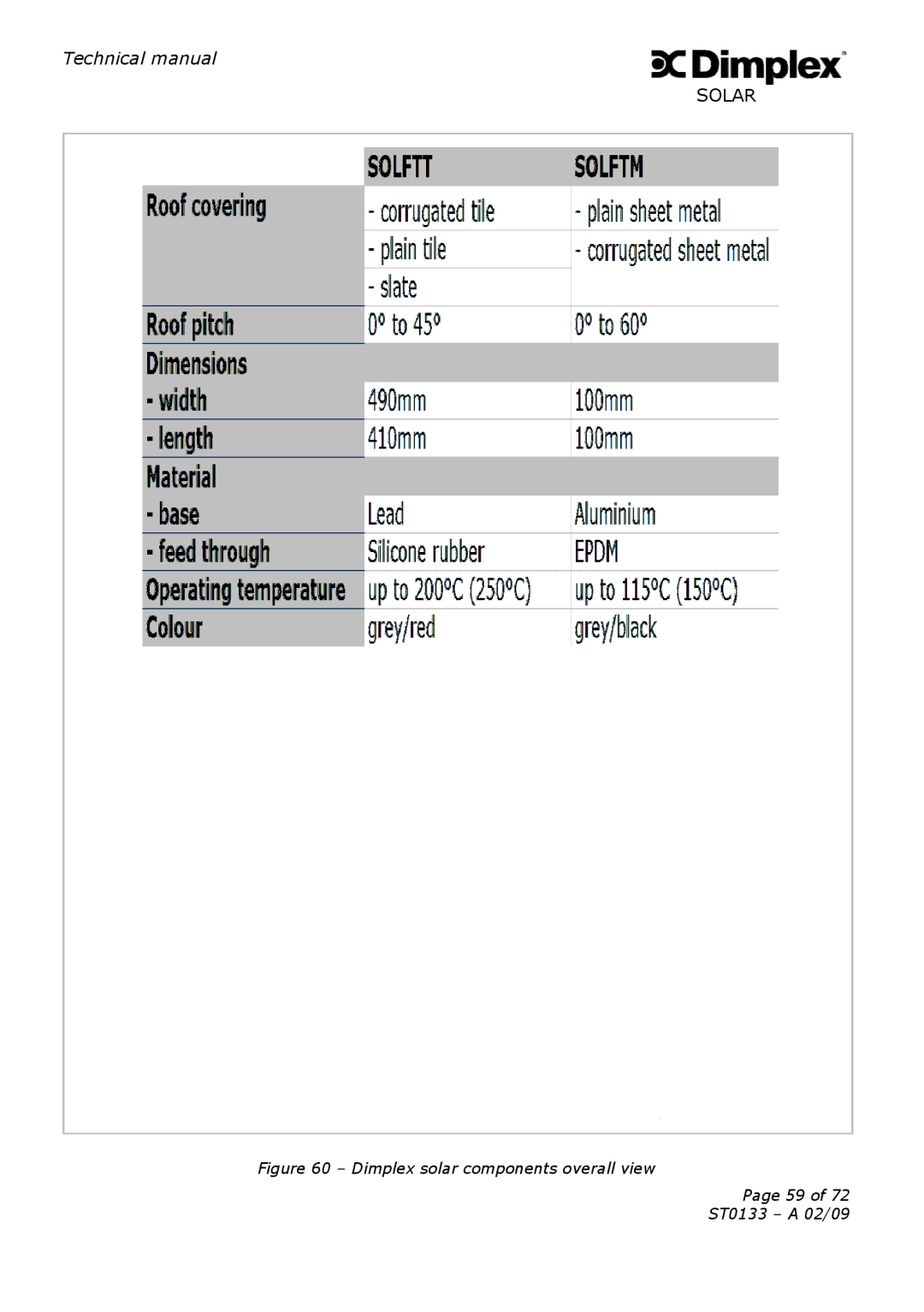 Dimplex ST0133 technical manual Technical manual 