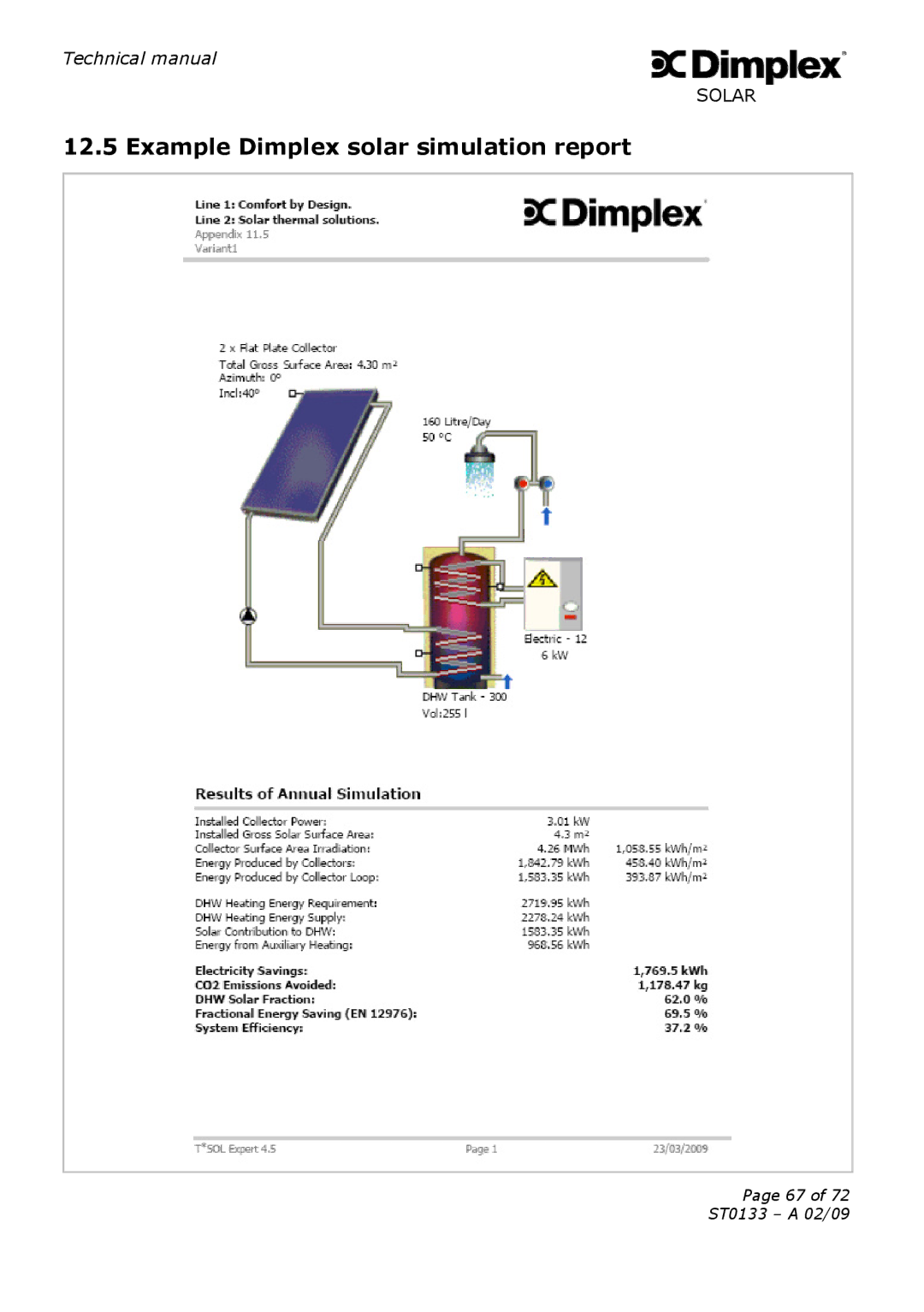 Dimplex ST0133 technical manual Example Dimplex solar simulation report 