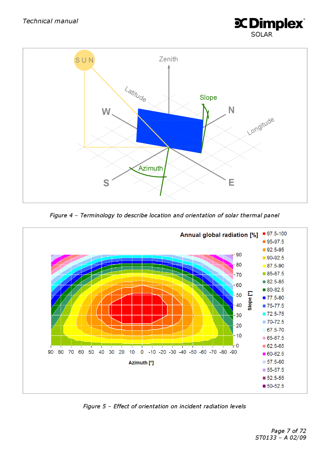 Dimplex ST0133 technical manual Solar 