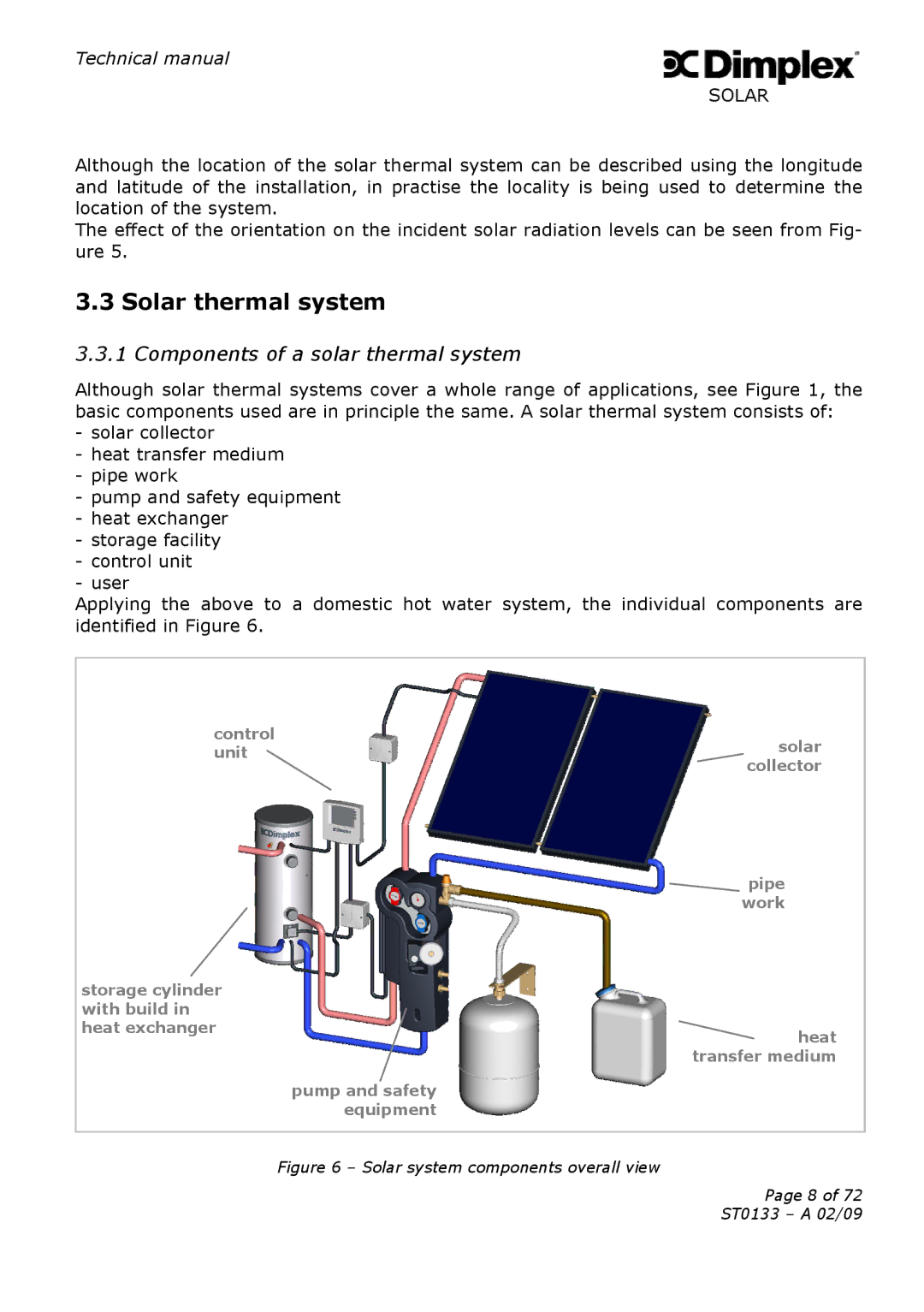 Dimplex ST0133 technical manual Solar thermal system, Components of a solar thermal system 