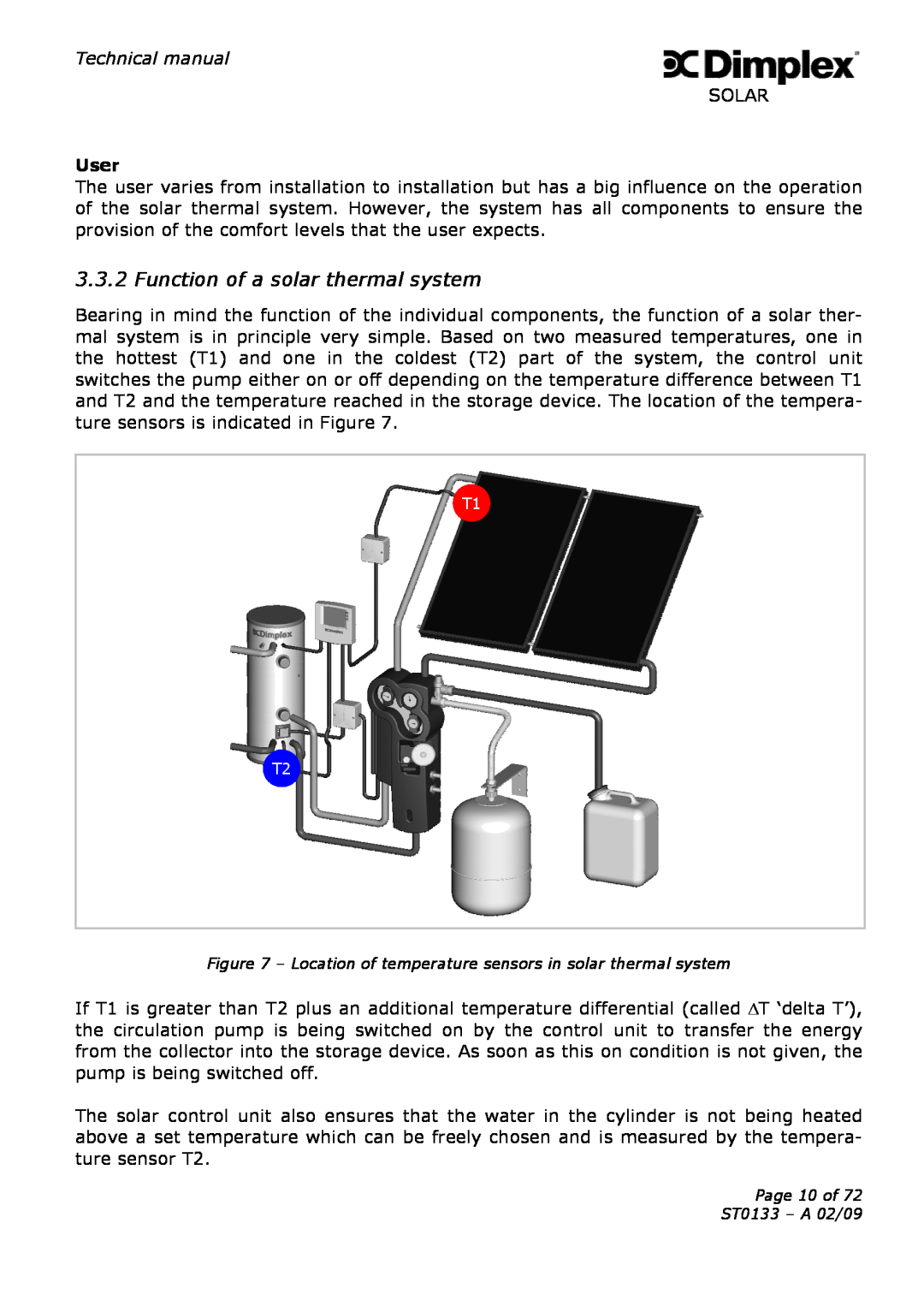 Dimplex ST0133 technical manual Function of a solar thermal system, User 