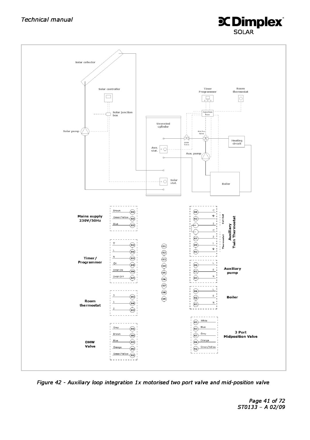 Dimplex technical manual Technical manual, Page 41 of ST0133 - A 02/09 