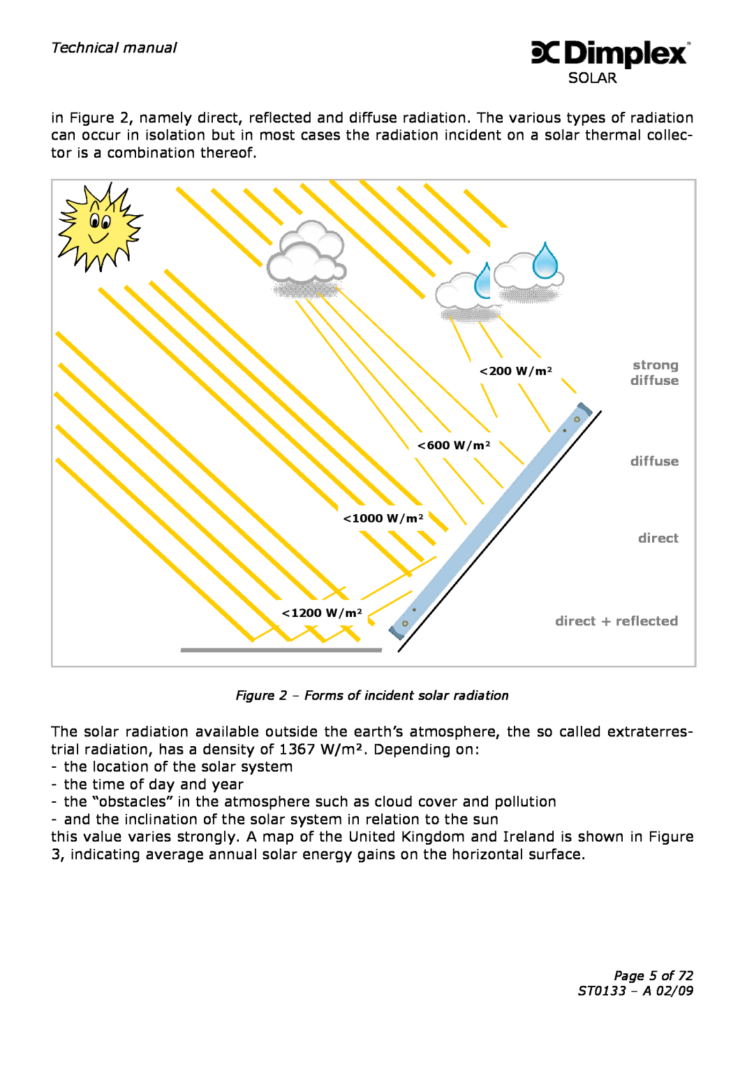 Dimplex Forms of incident solar radiation, Page 5 of ST0133 - A 02/09, 600 W/m², 1000 W/m², 1200 W/m² 