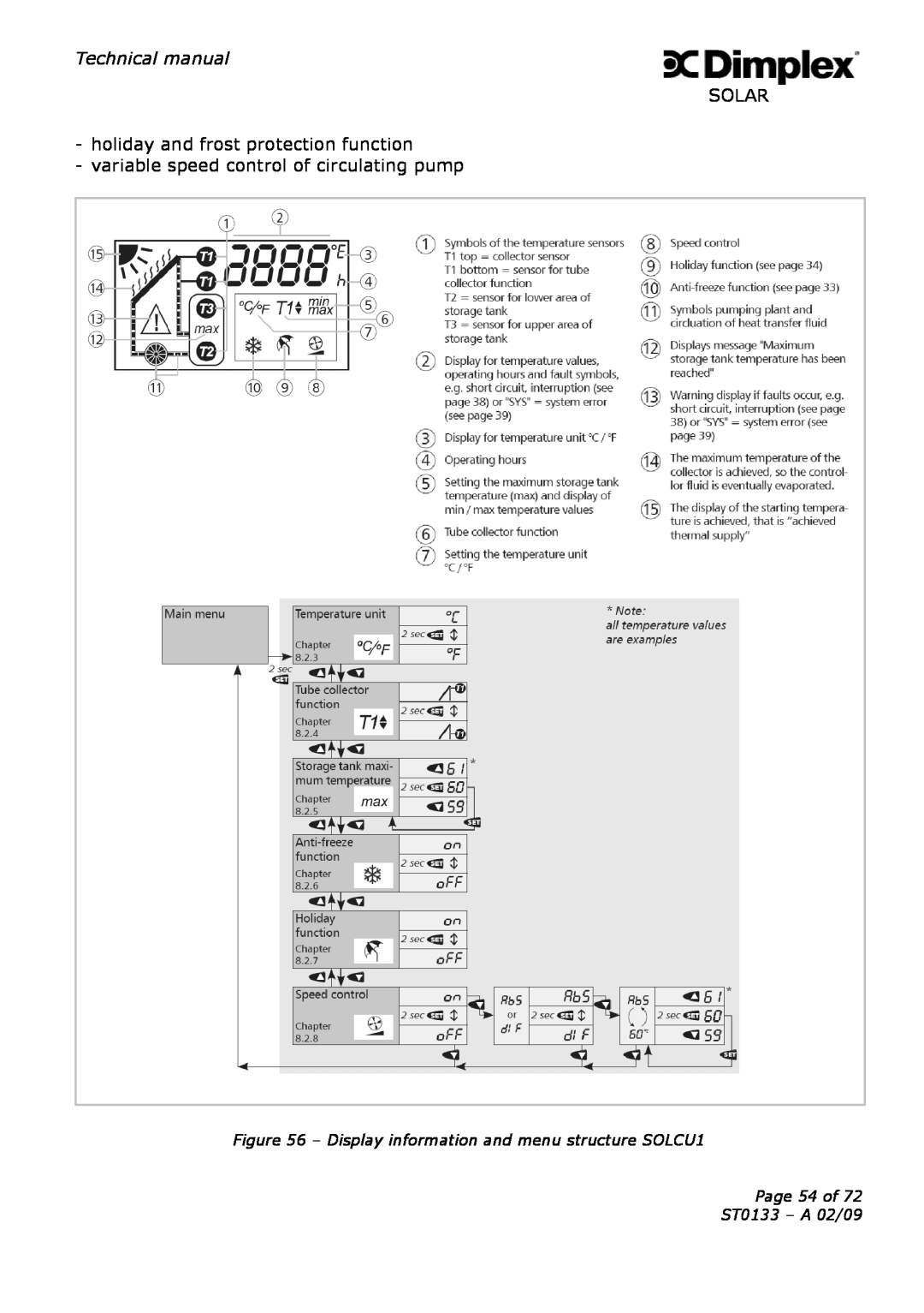 Dimplex ST0133 Technical manual, SOLAR holiday and frost protection function, variable speed control of circulating pump 