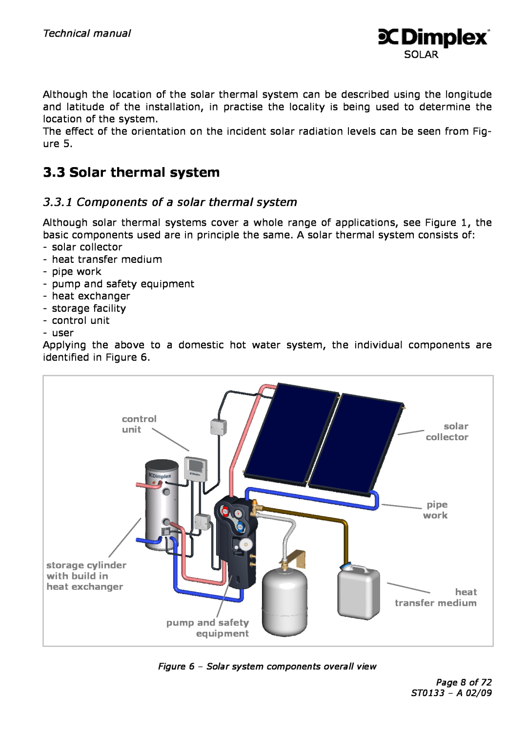 Dimplex ST0133 technical manual Solar thermal system, Components of a solar thermal system 